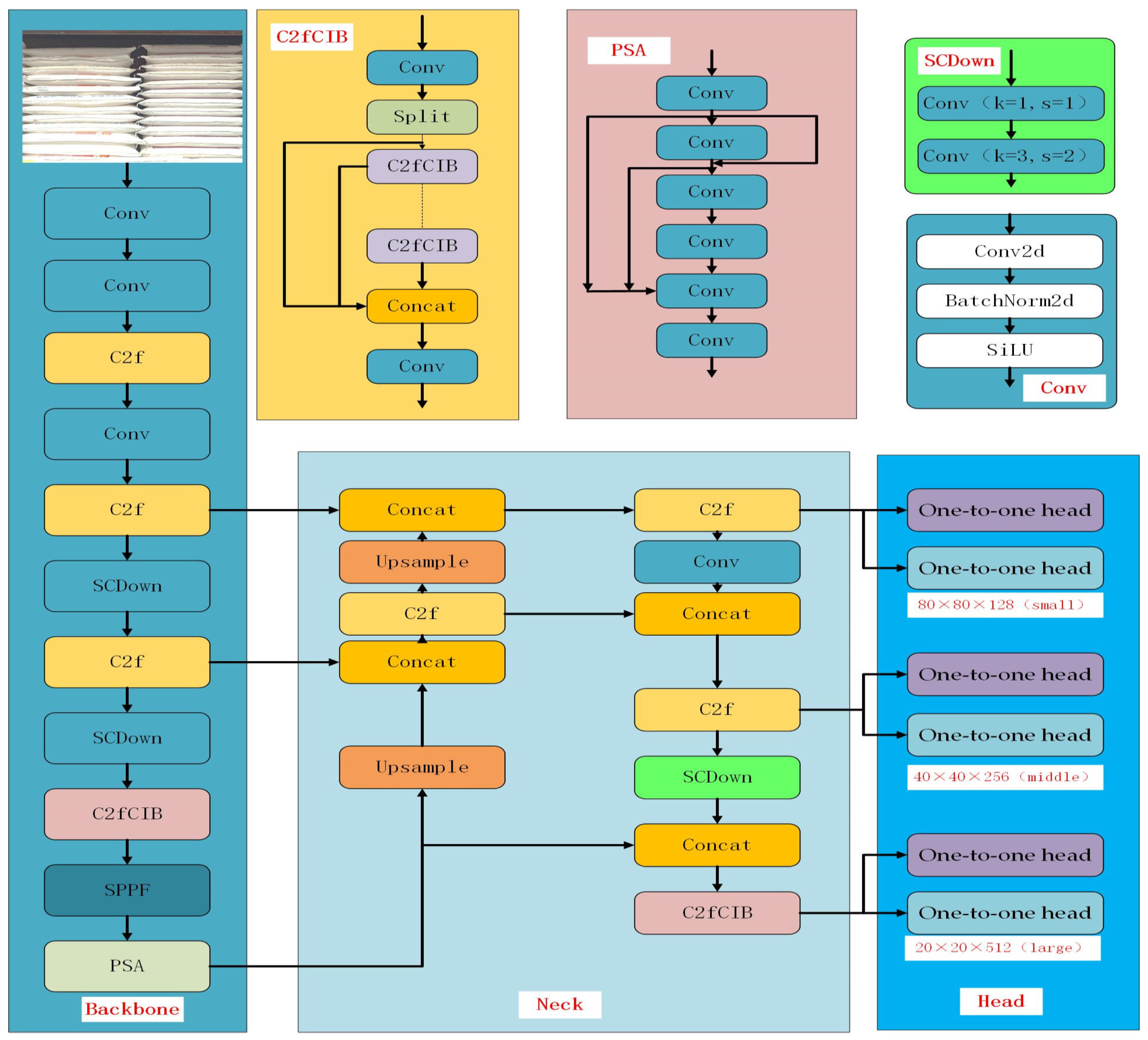 Sensors 25 02975 g002