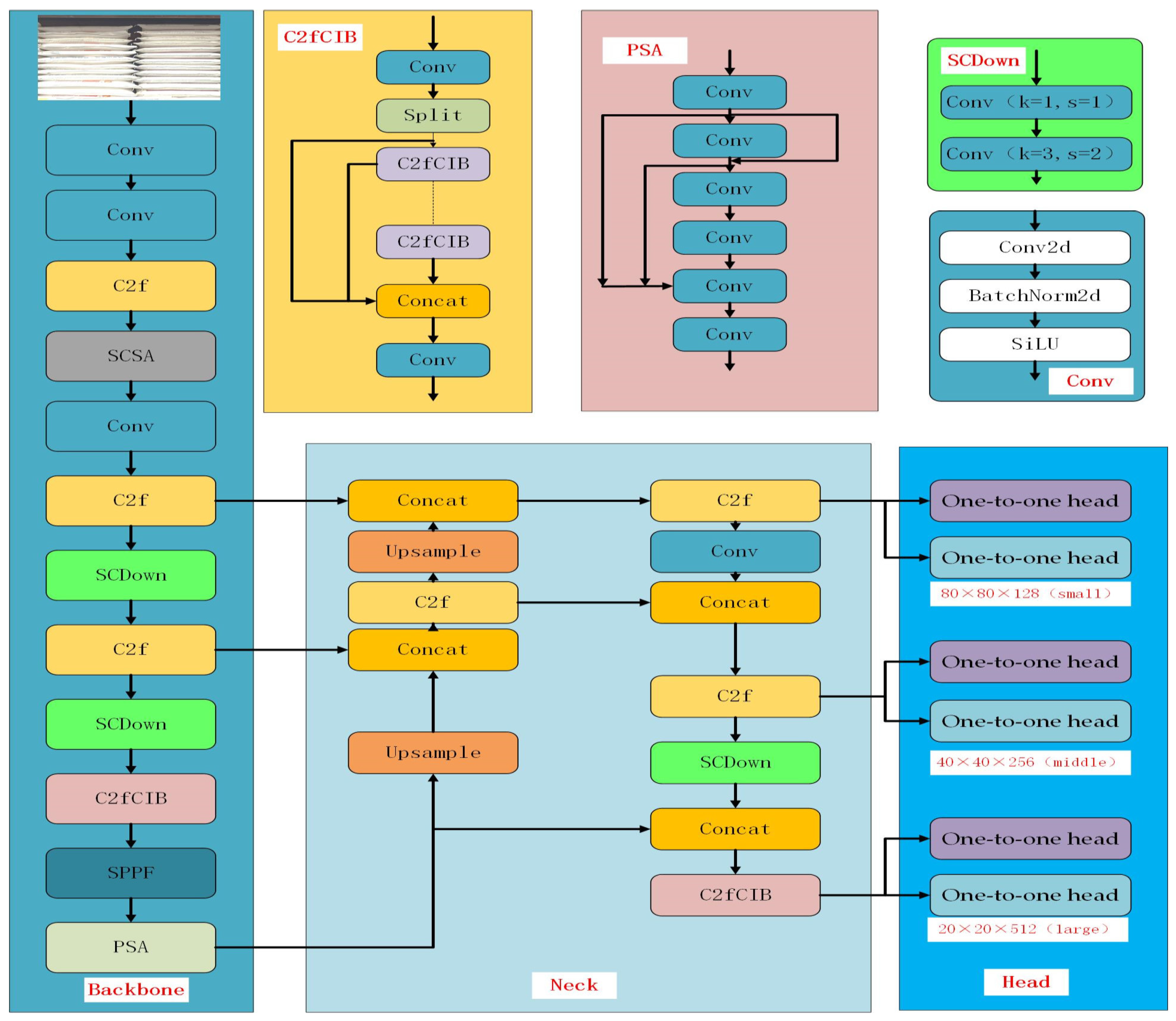 Sensors 25 02975 g005