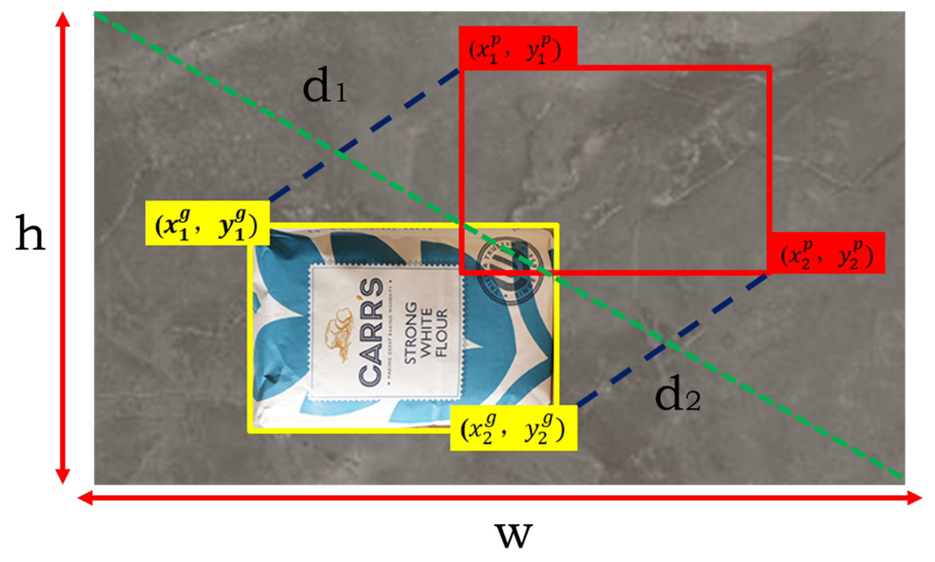 Sensors 25 02975 g007