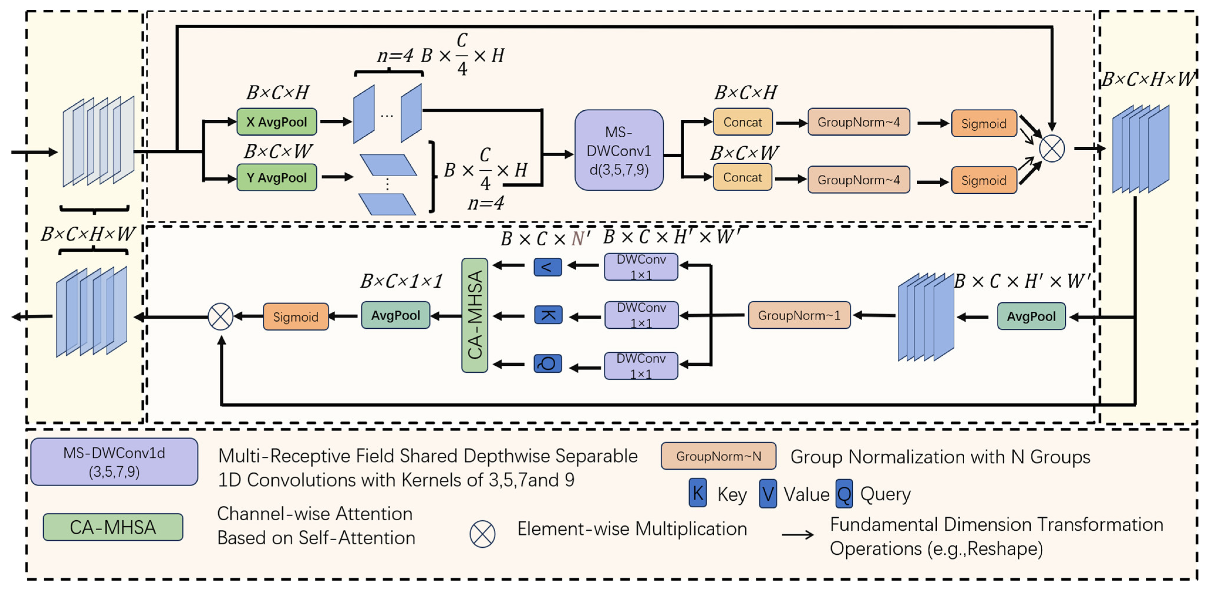 Sensors 25 02975 g008