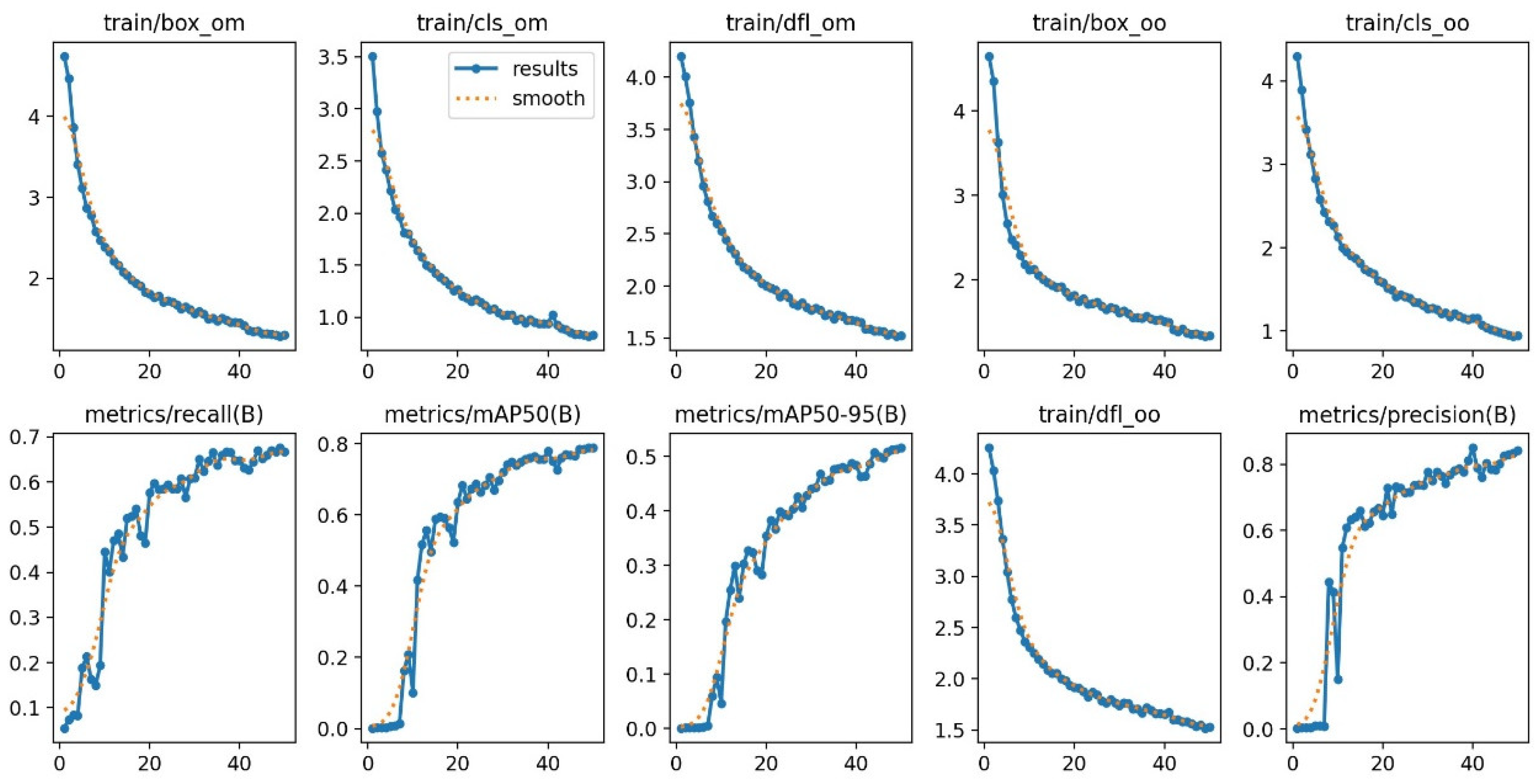 Sensors 25 02975 g010