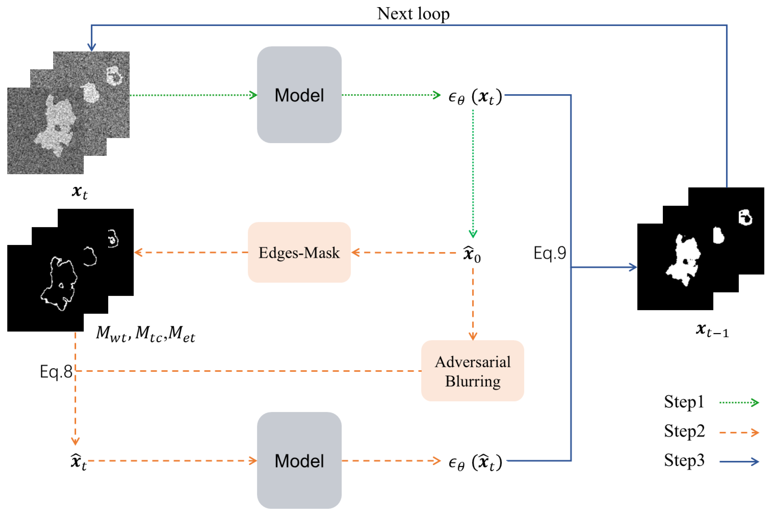 Sensors 25 02985 g002