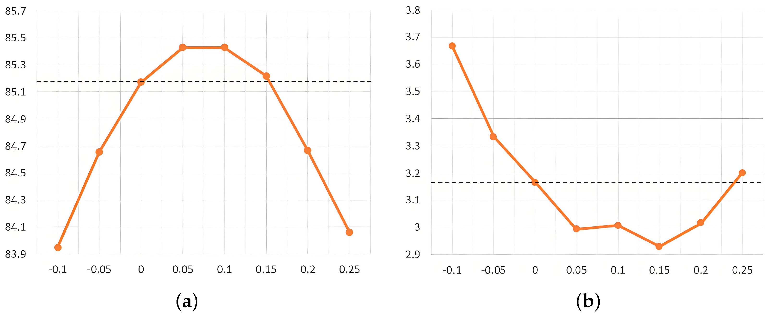 Sensors 25 02985 g004