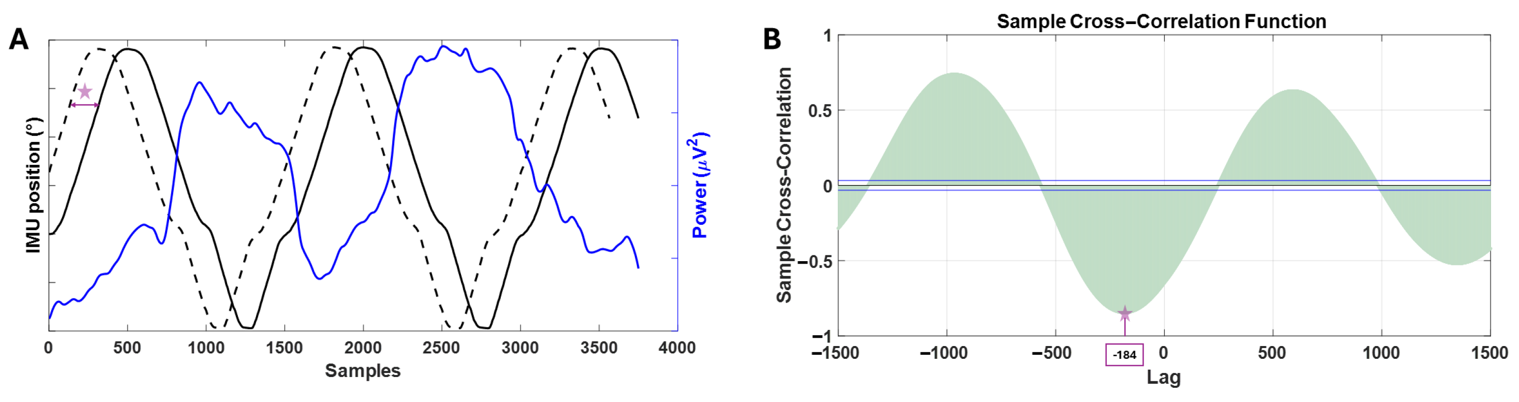 Sensors 25 02987 g006