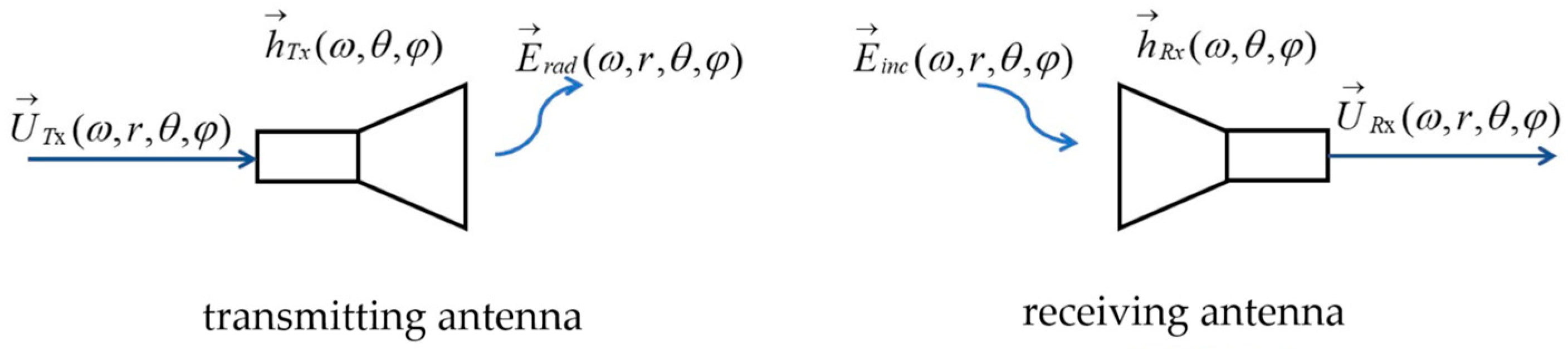 Sensors 25 02991 g001