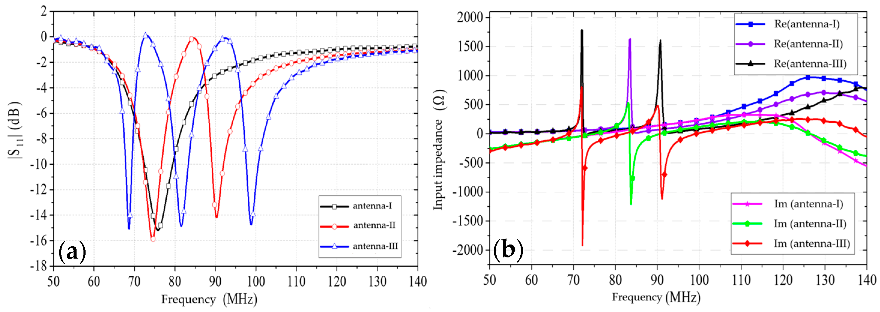 Sensors 25 02991 g003