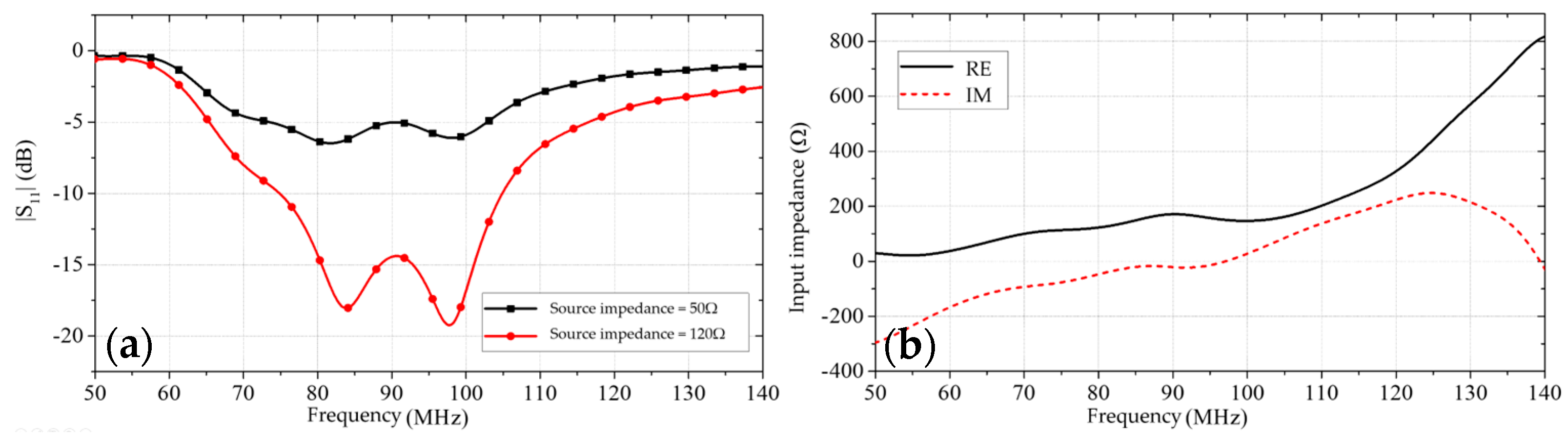Sensors 25 02991 g004