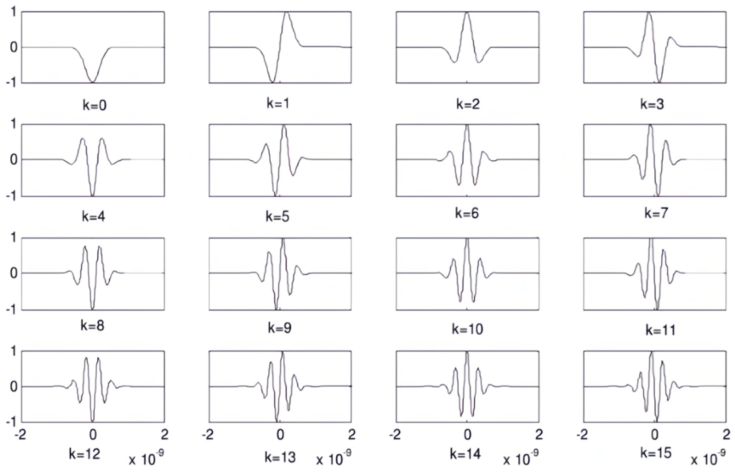 Sensors 25 02991 g006