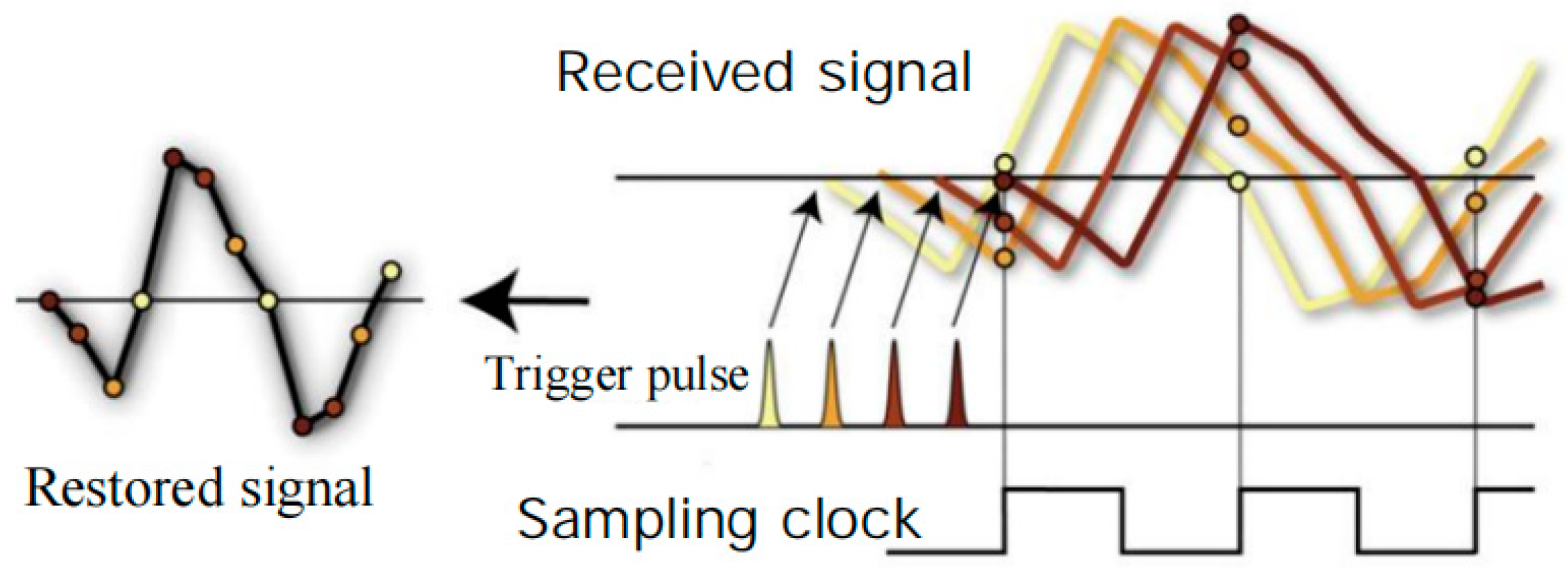 Sensors 25 02991 g012
