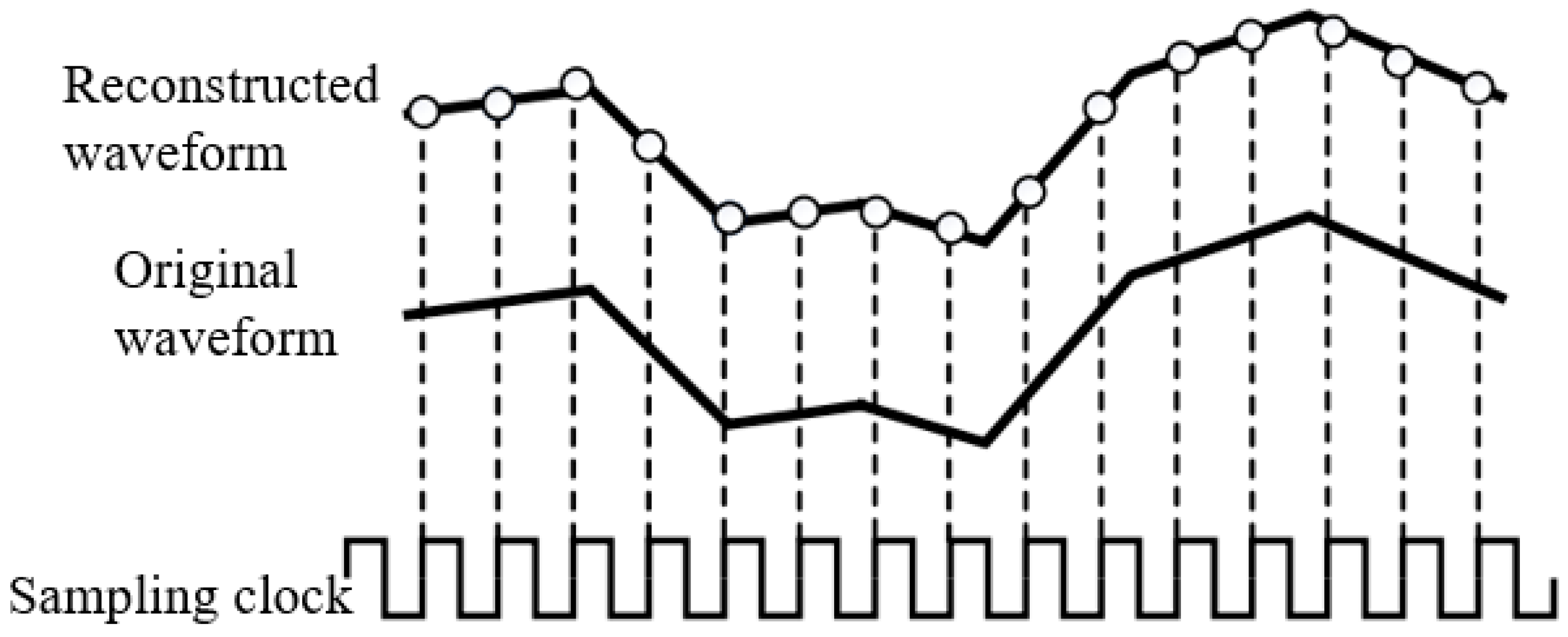 Sensors 25 02991 g013