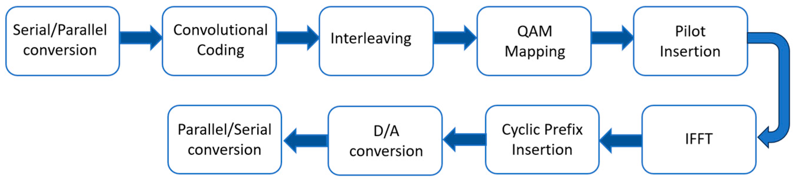 Sensors 25 02991 g015