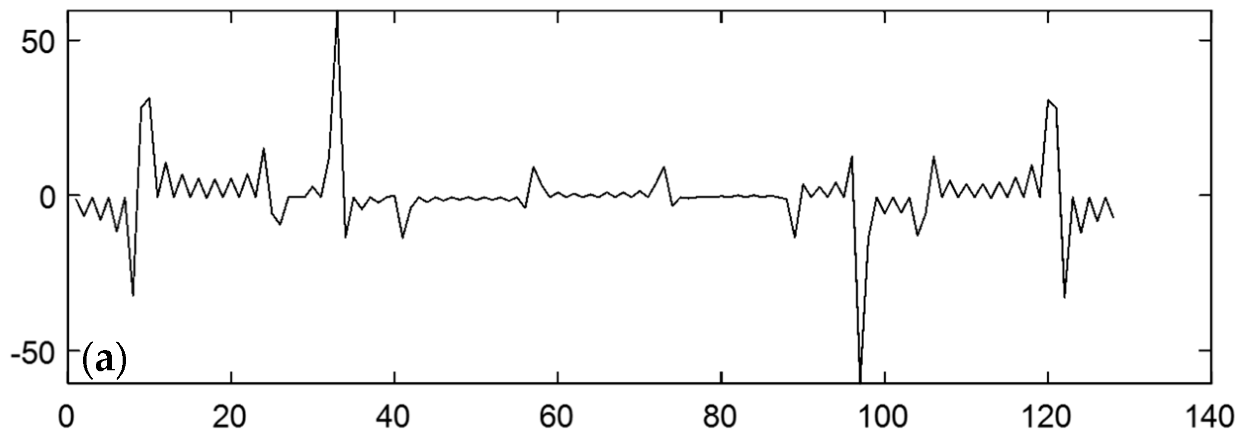 Sensors 25 02991 g023a