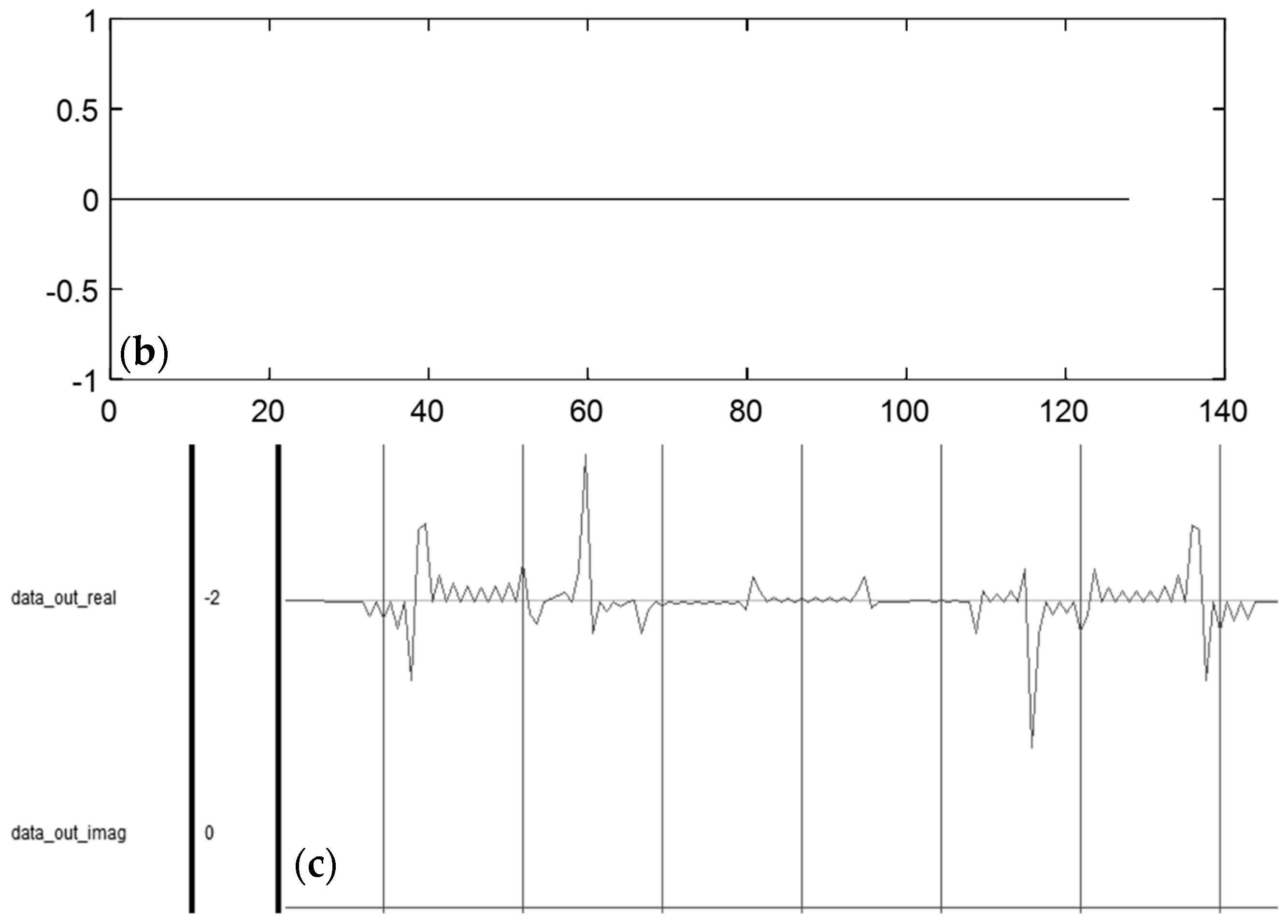 Sensors 25 02991 g023b