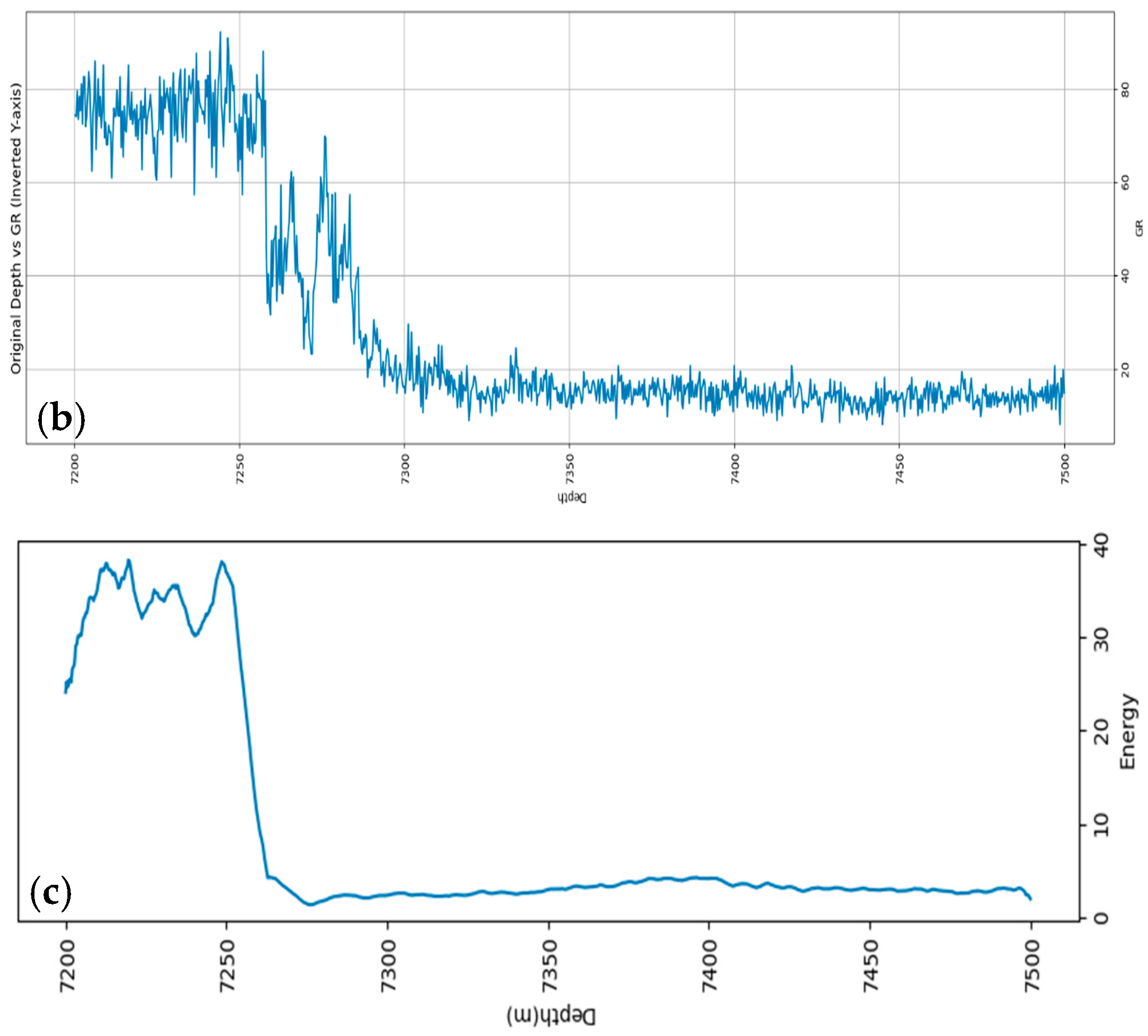 Sensors 25 02991 g030b