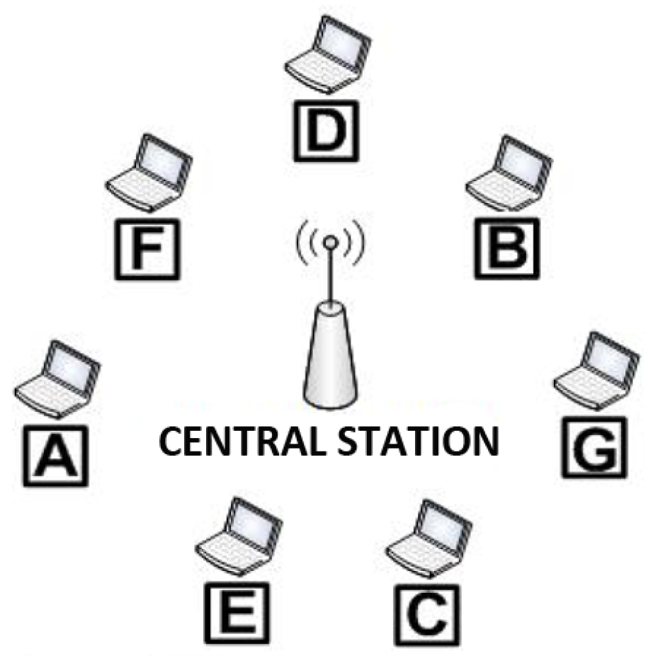 Sensors 25 02994 g001