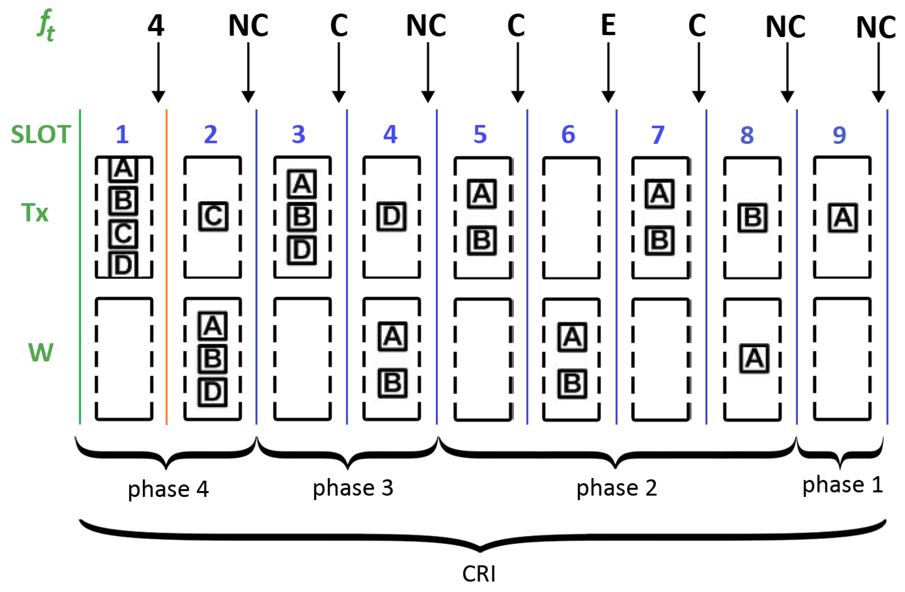 Sensors 25 02994 g003