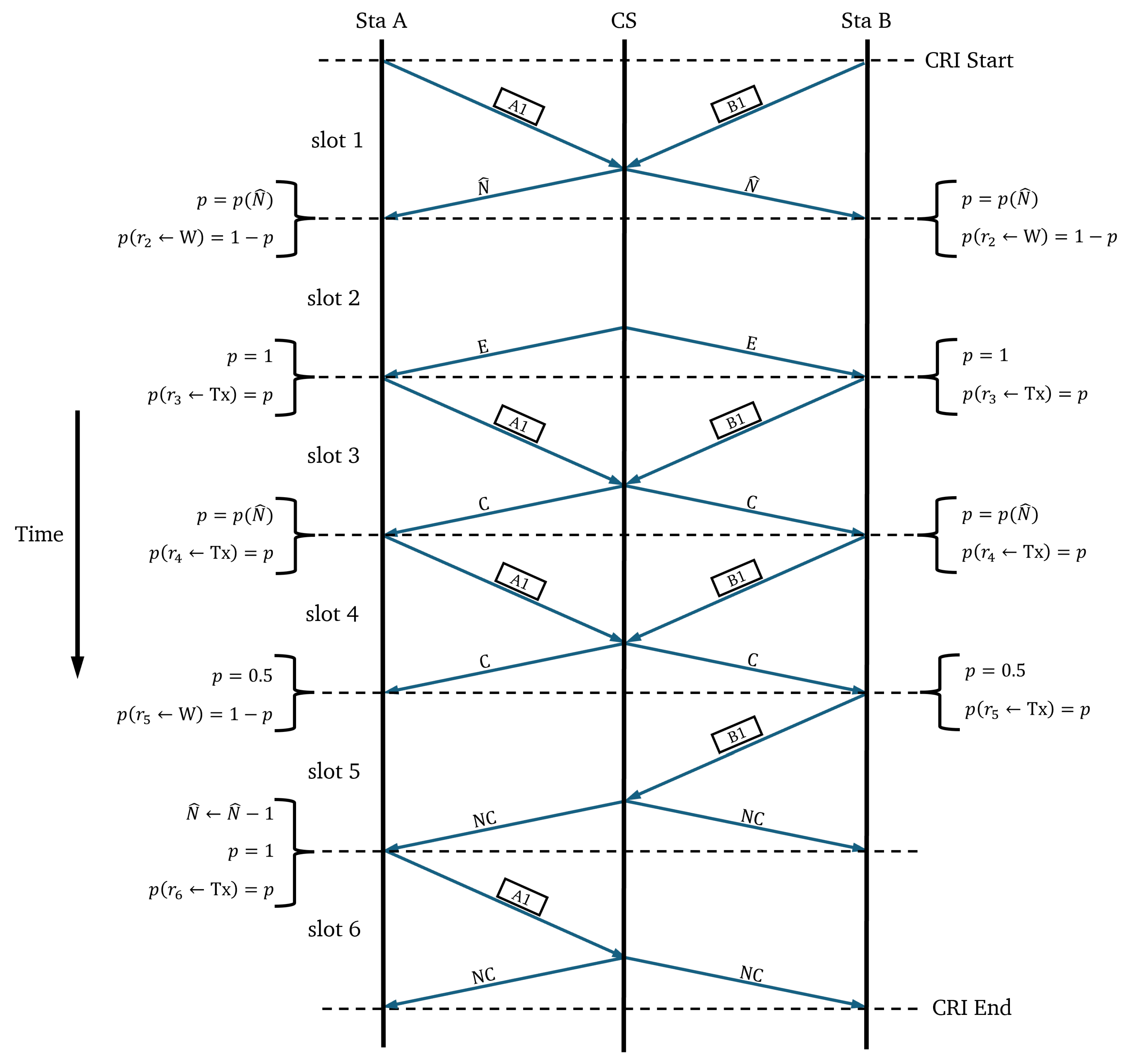 Sensors 25 02994 g004