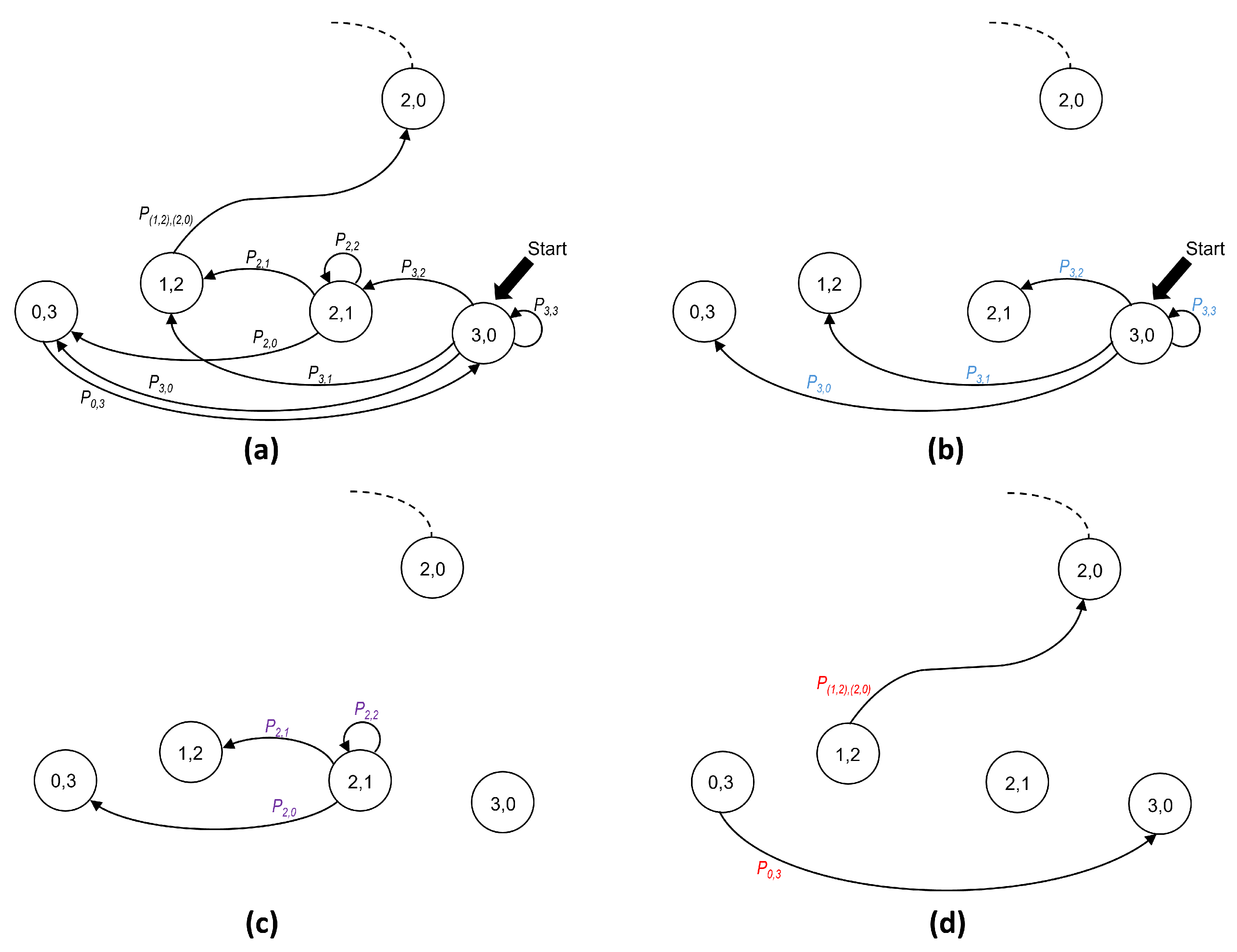 Sensors 25 02994 g007