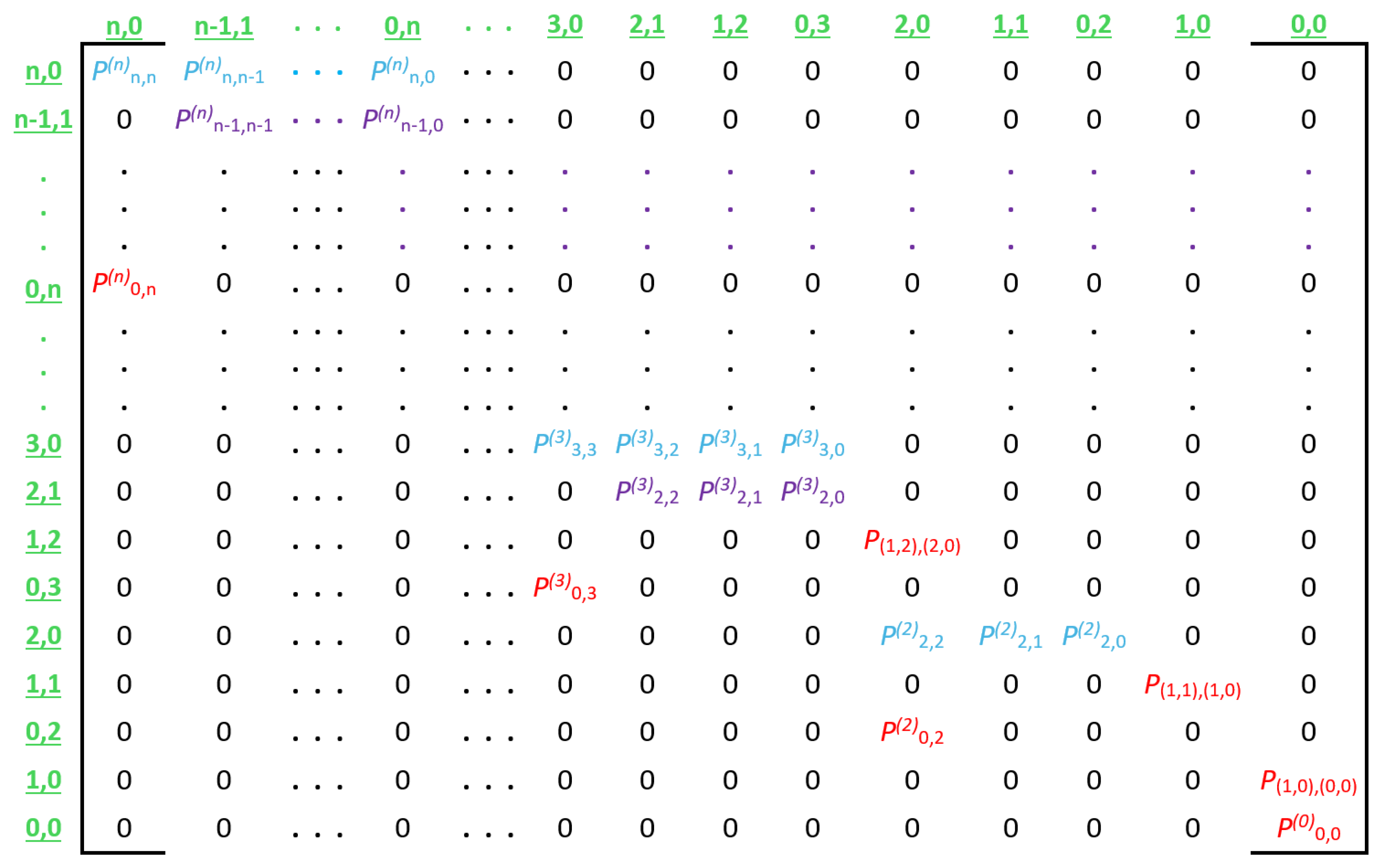 Sensors 25 02994 g008