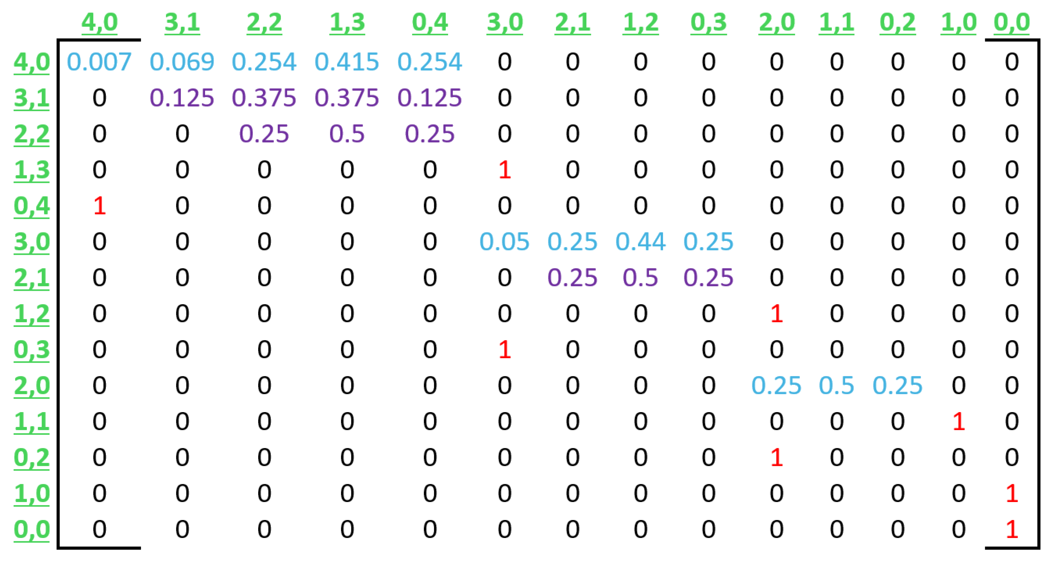 Sensors 25 02994 g009