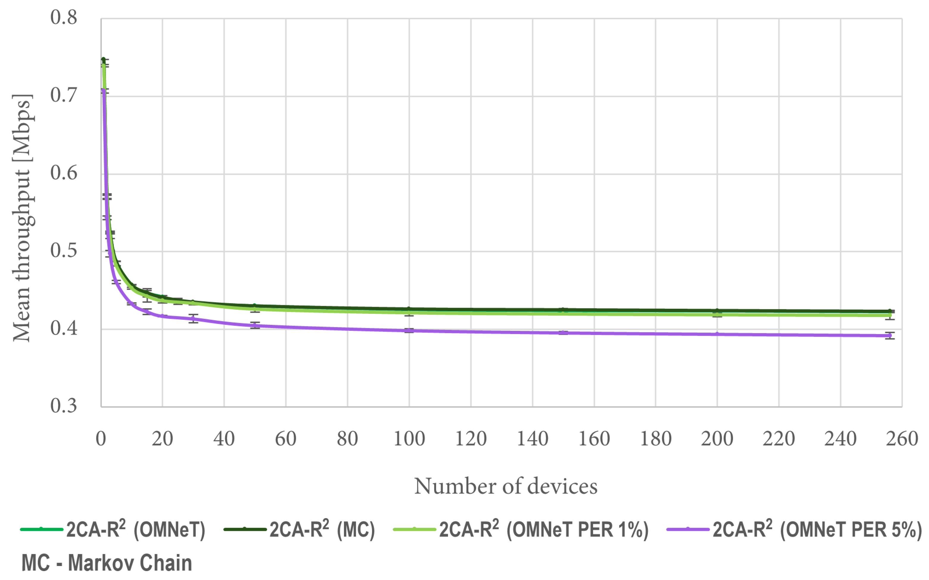 Sensors 25 02994 g010