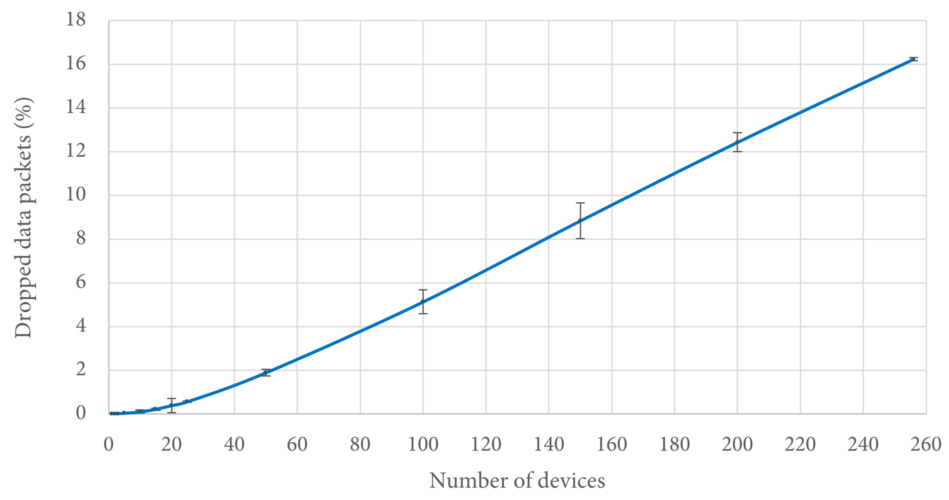 Sensors 25 02994 g013
