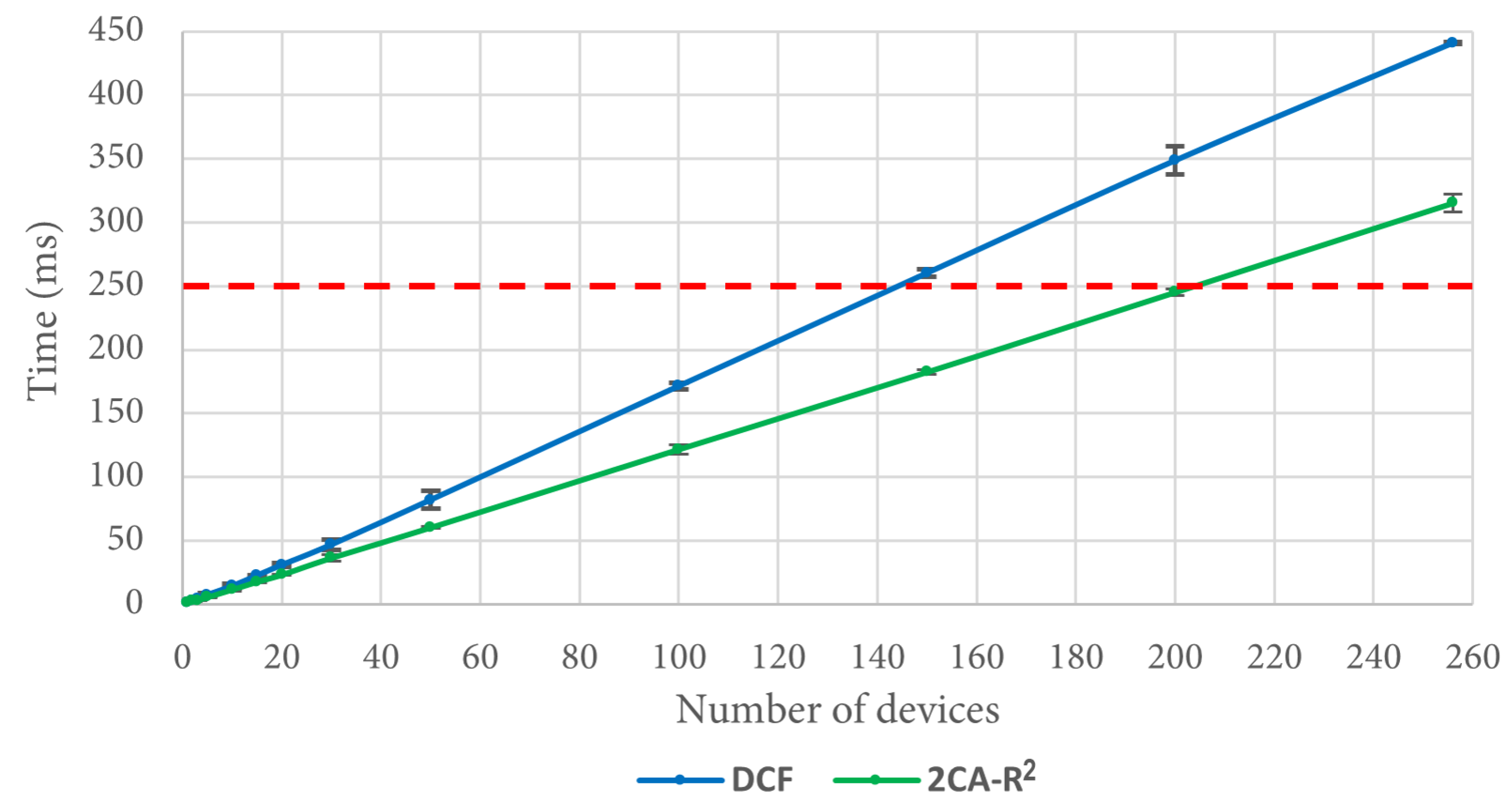 Sensors 25 02994 g014