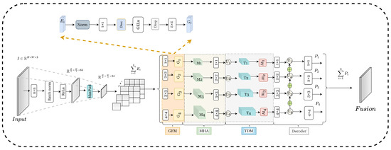 Sensors 25 03001 g002