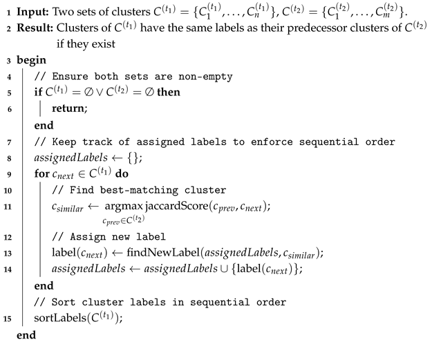 Sensors 25 03011 i001