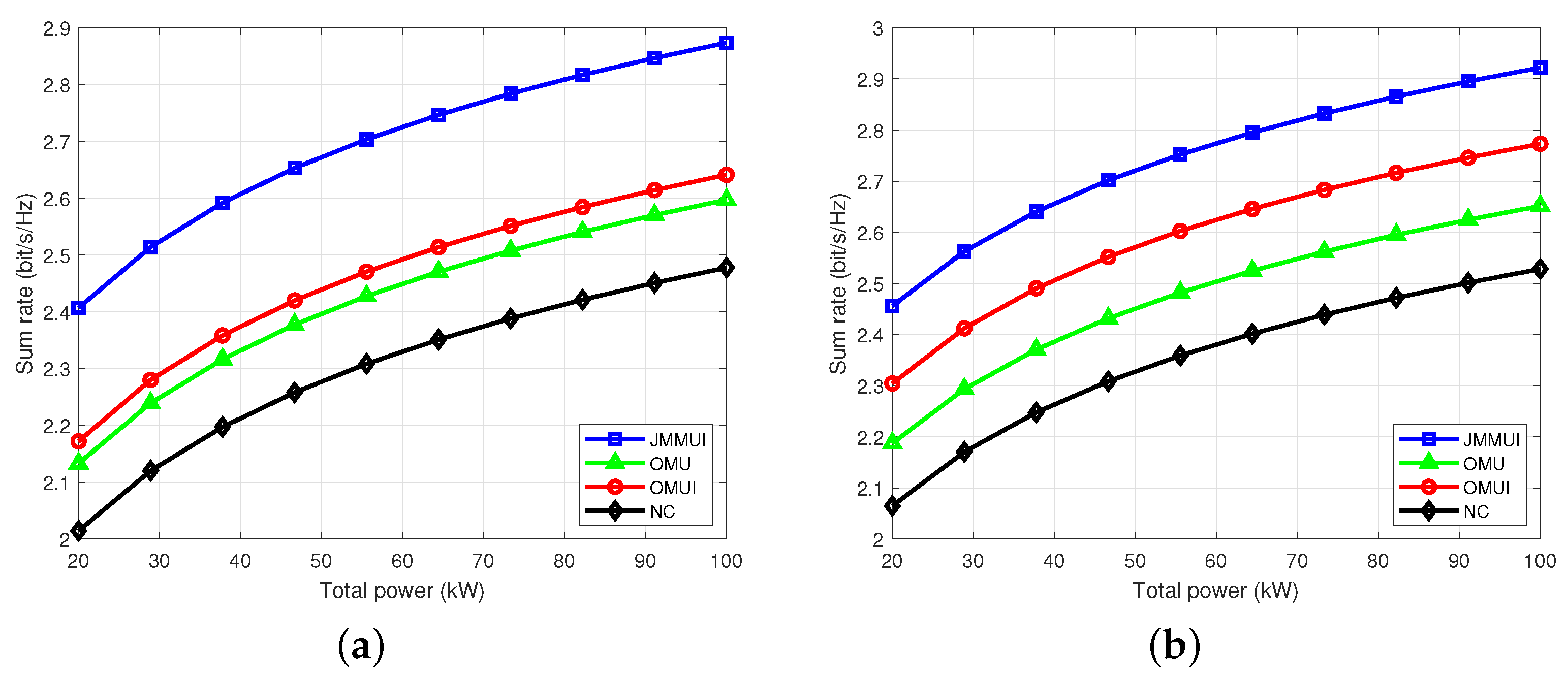 Sensors 25 03028 g005