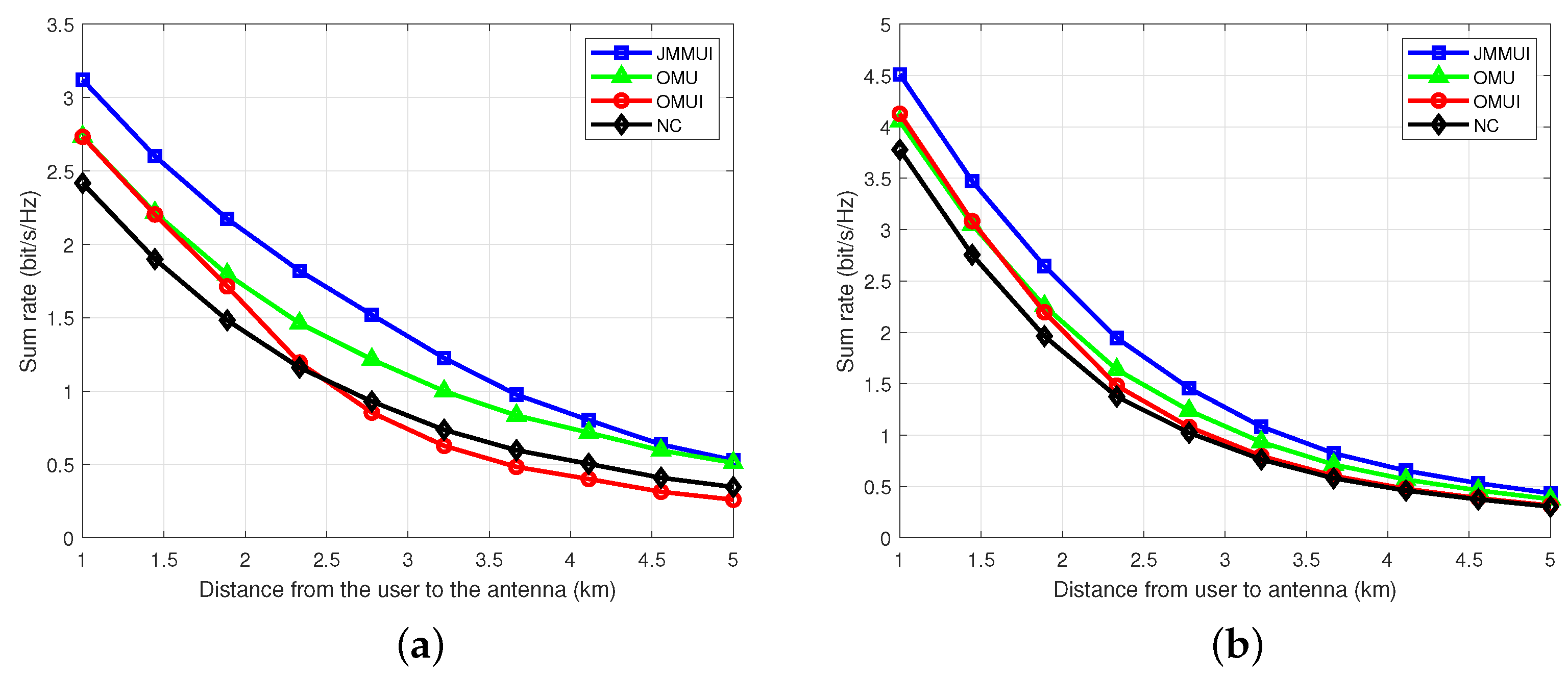 Sensors 25 03028 g006