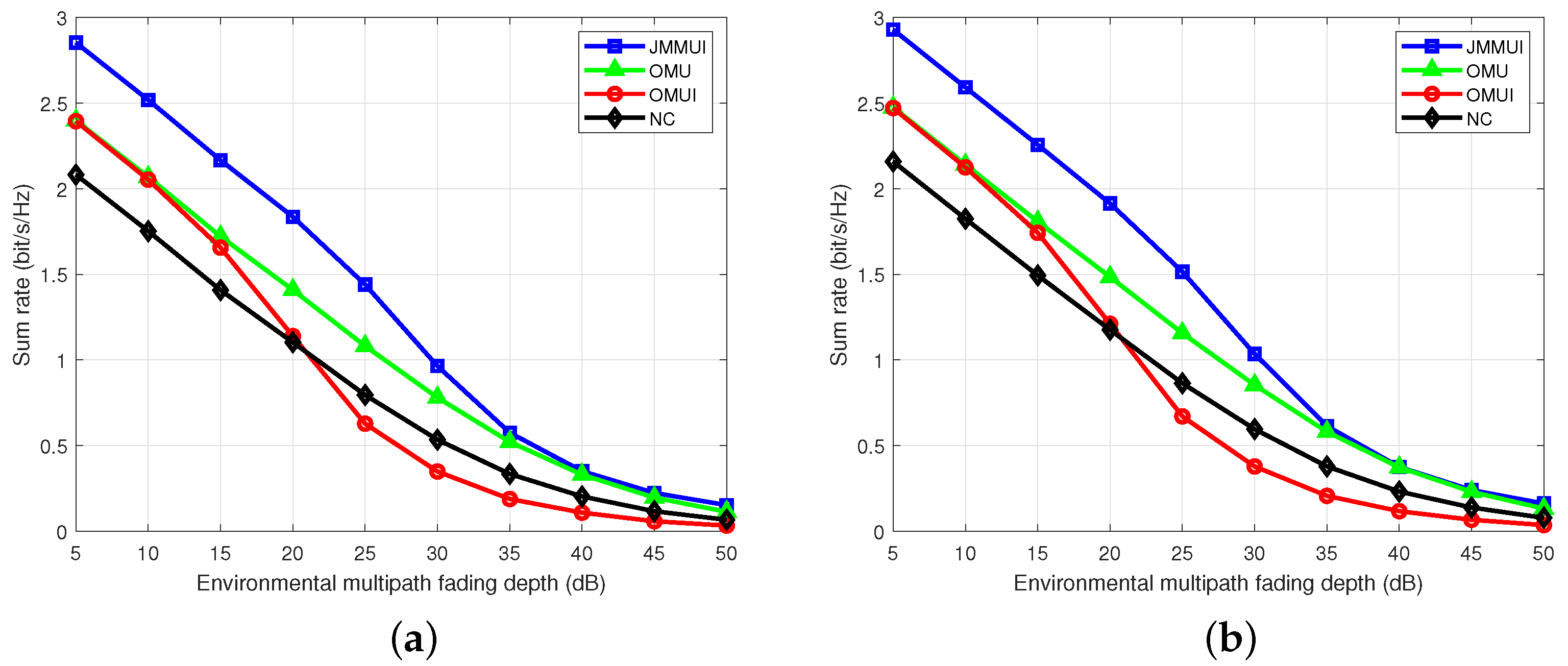 Sensors 25 03028 g007