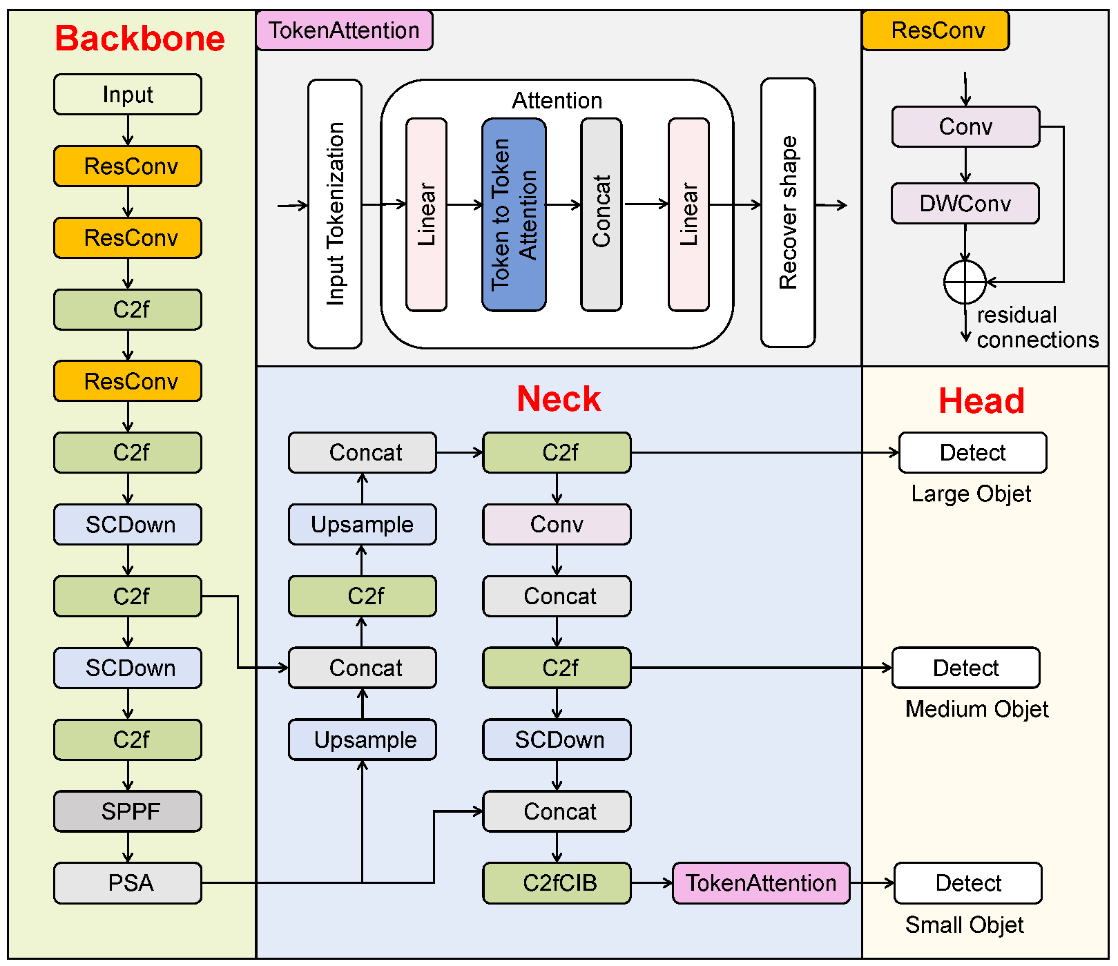 Sensors 25 03036 g001