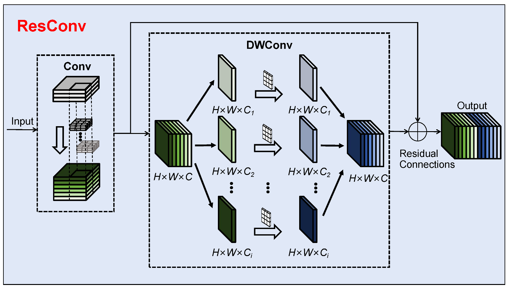 Sensors 25 03036 g002
