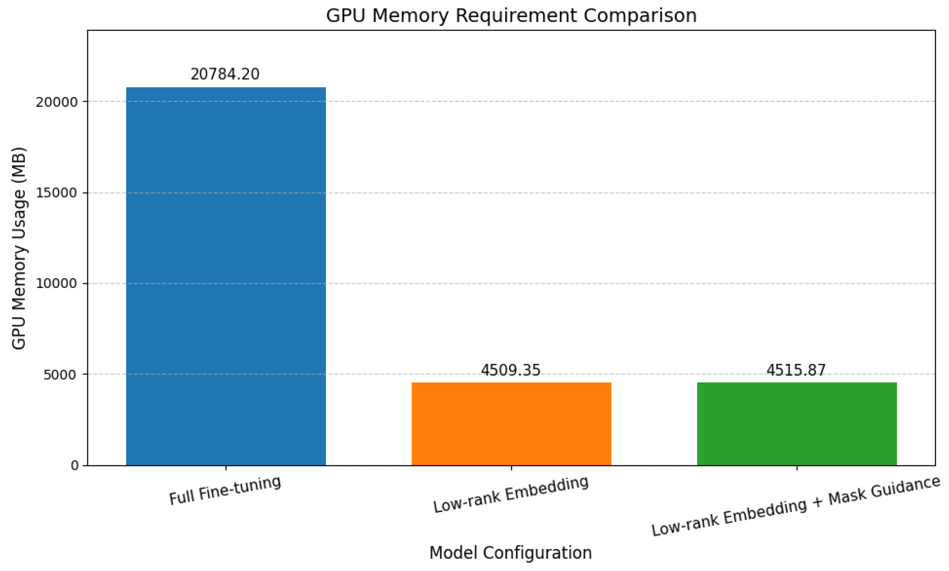 Sensors 25 03038 g008