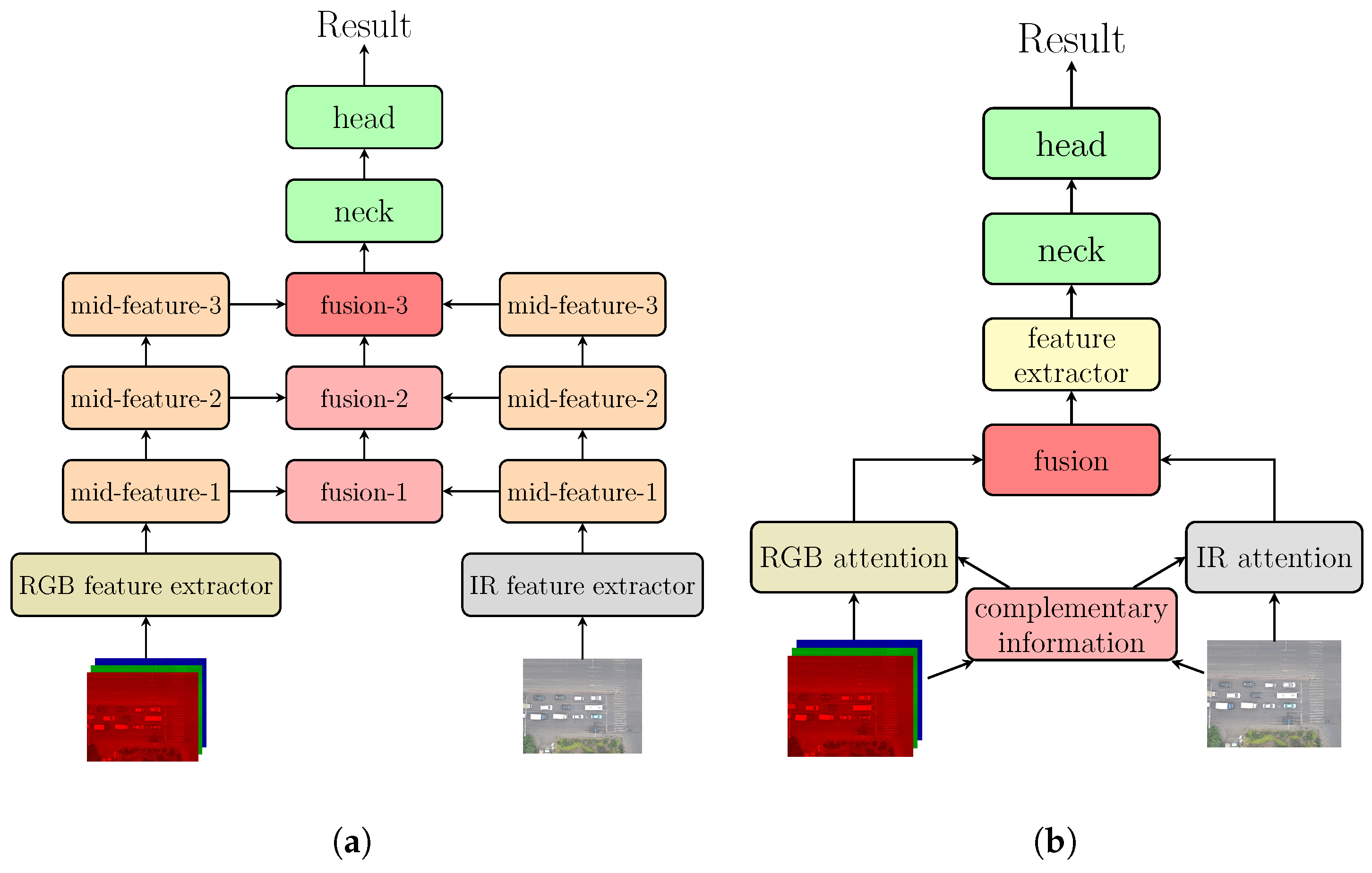 Sensors 25 03039 g001