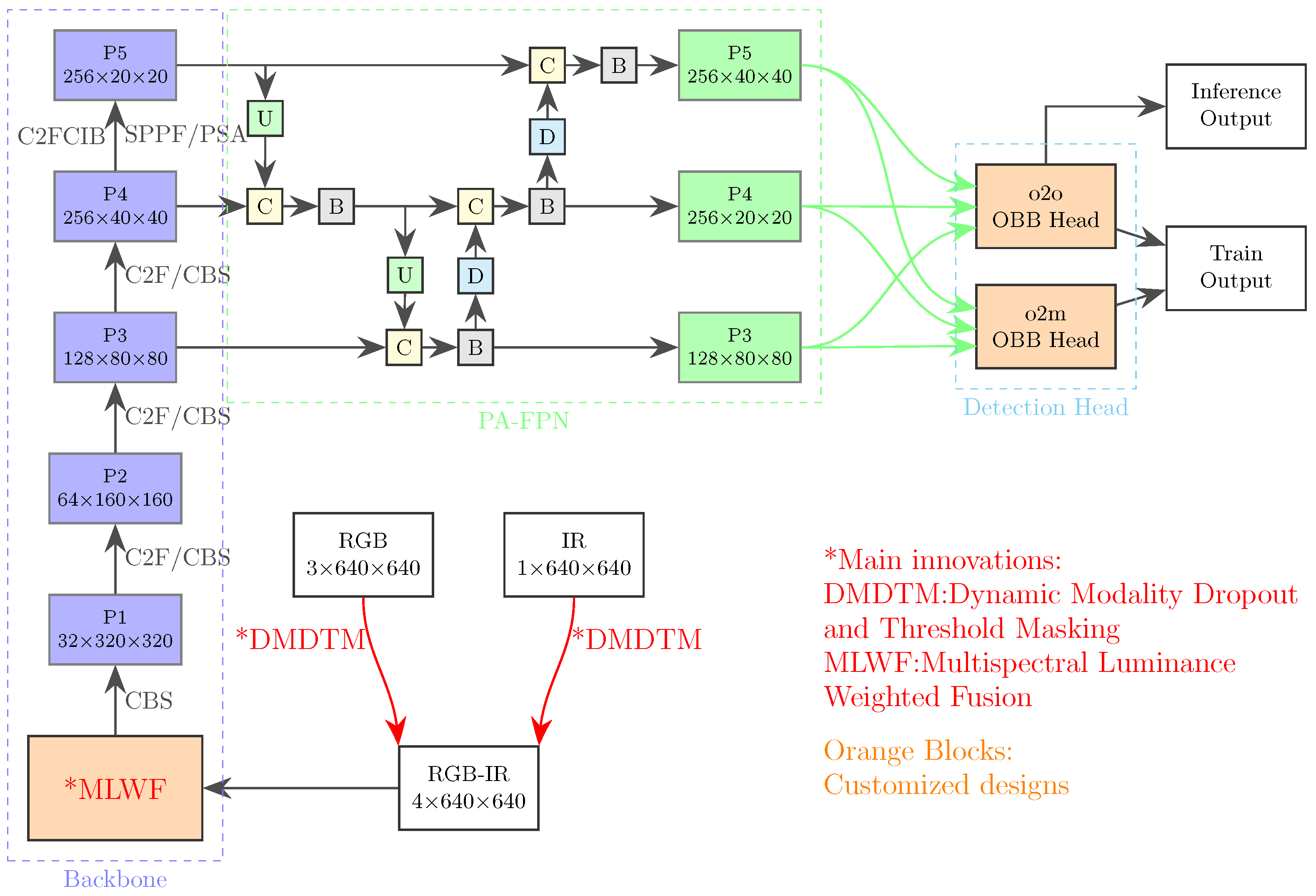 Sensors 25 03039 g002