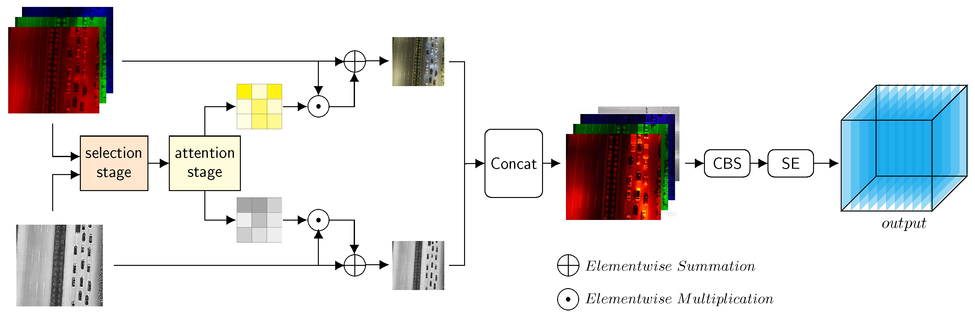 Sensors 25 03039 g003