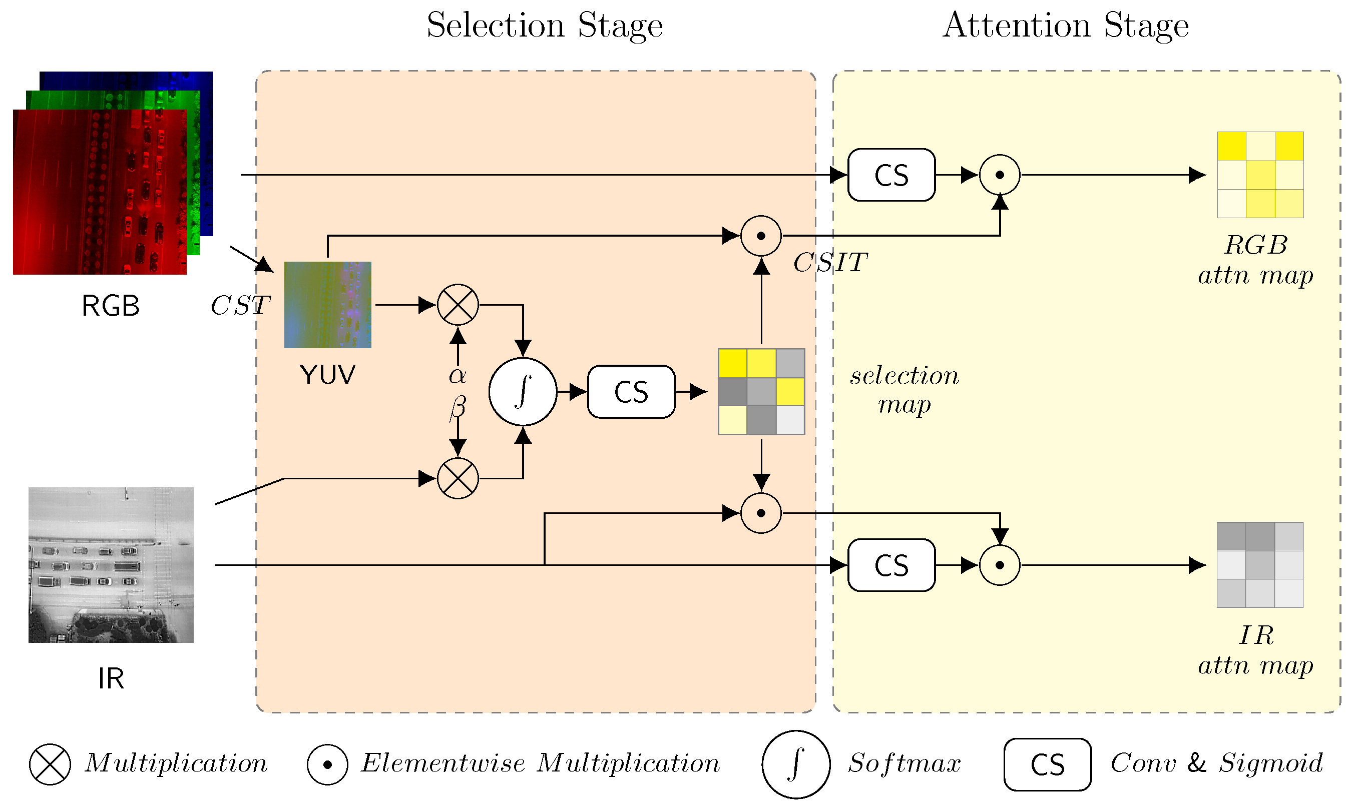 Sensors 25 03039 g004