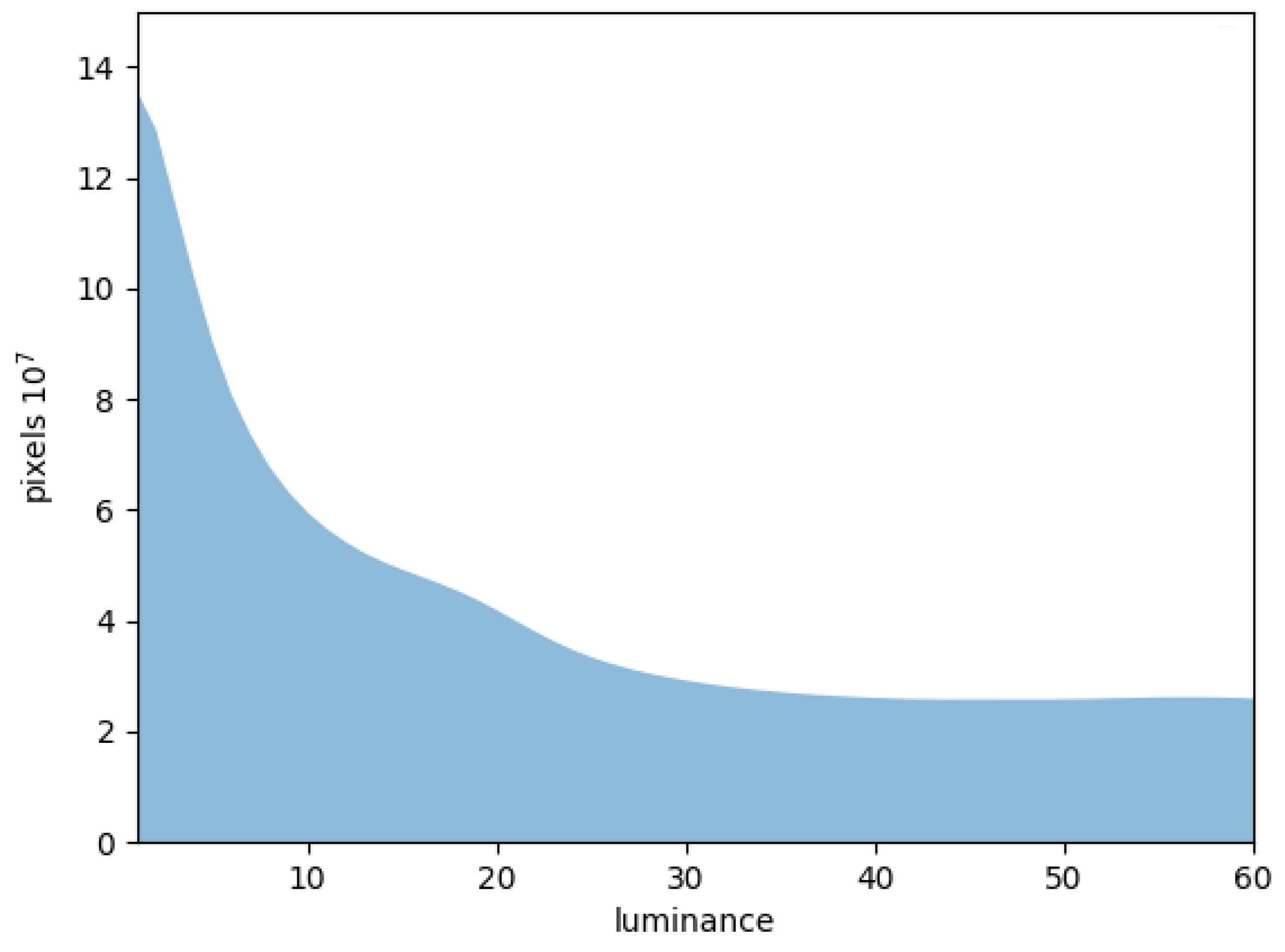 Sensors 25 03039 g005