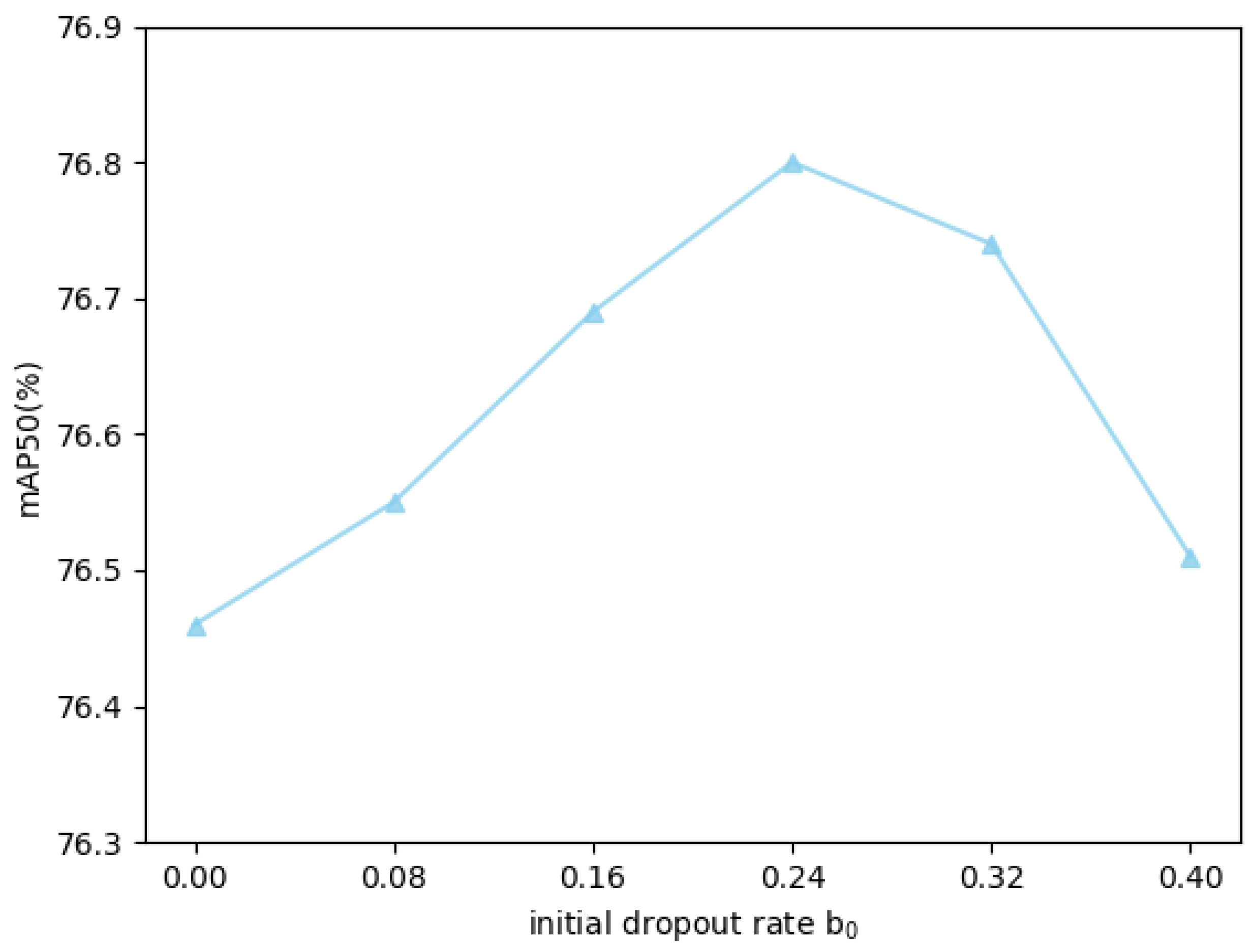 Sensors 25 03039 g008