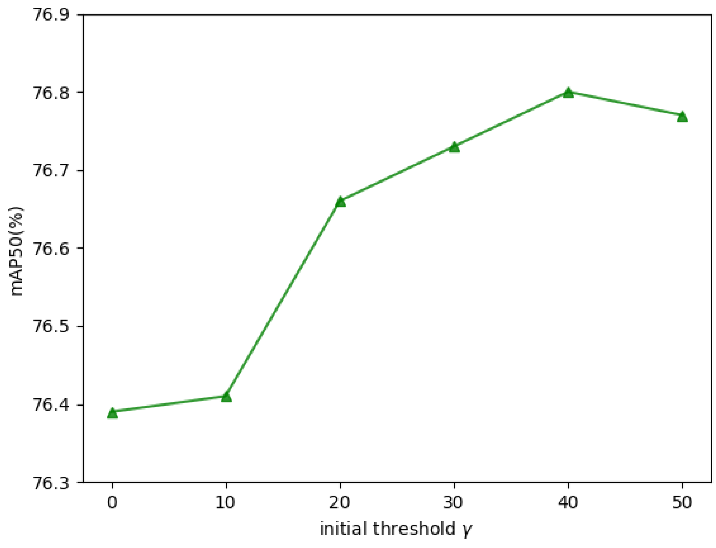 Sensors 25 03039 g009