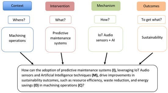 Sensors 25 03041 g006