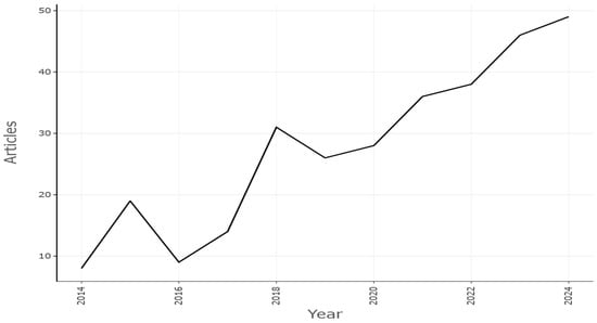 Sensors 25 03041 g007
