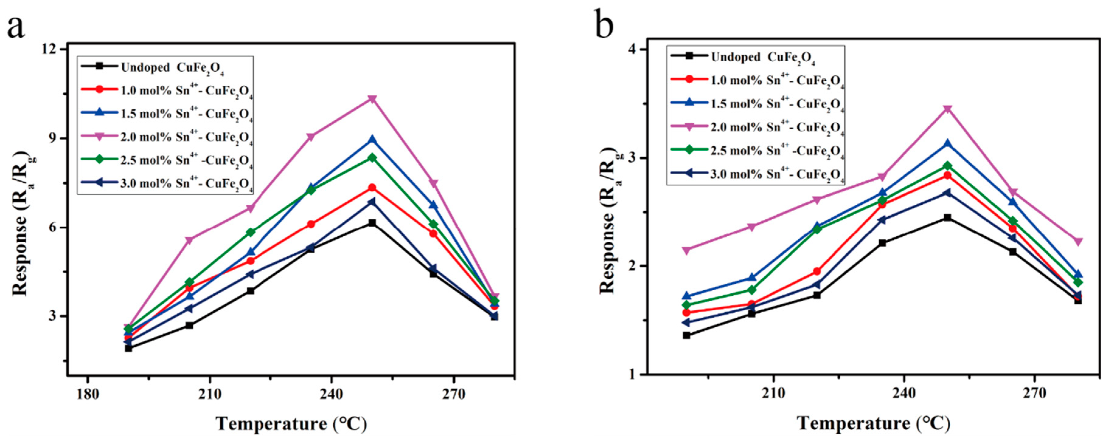 Sensors 25 03042 g012