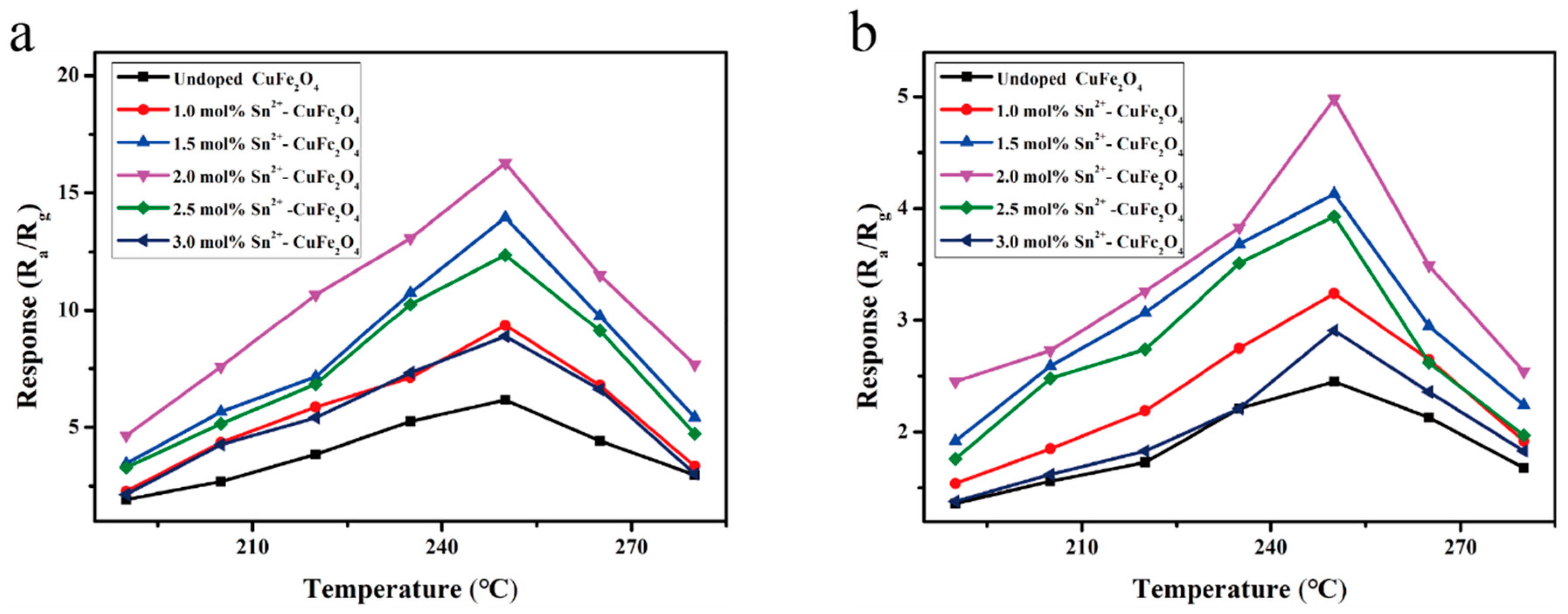 Sensors 25 03042 g013