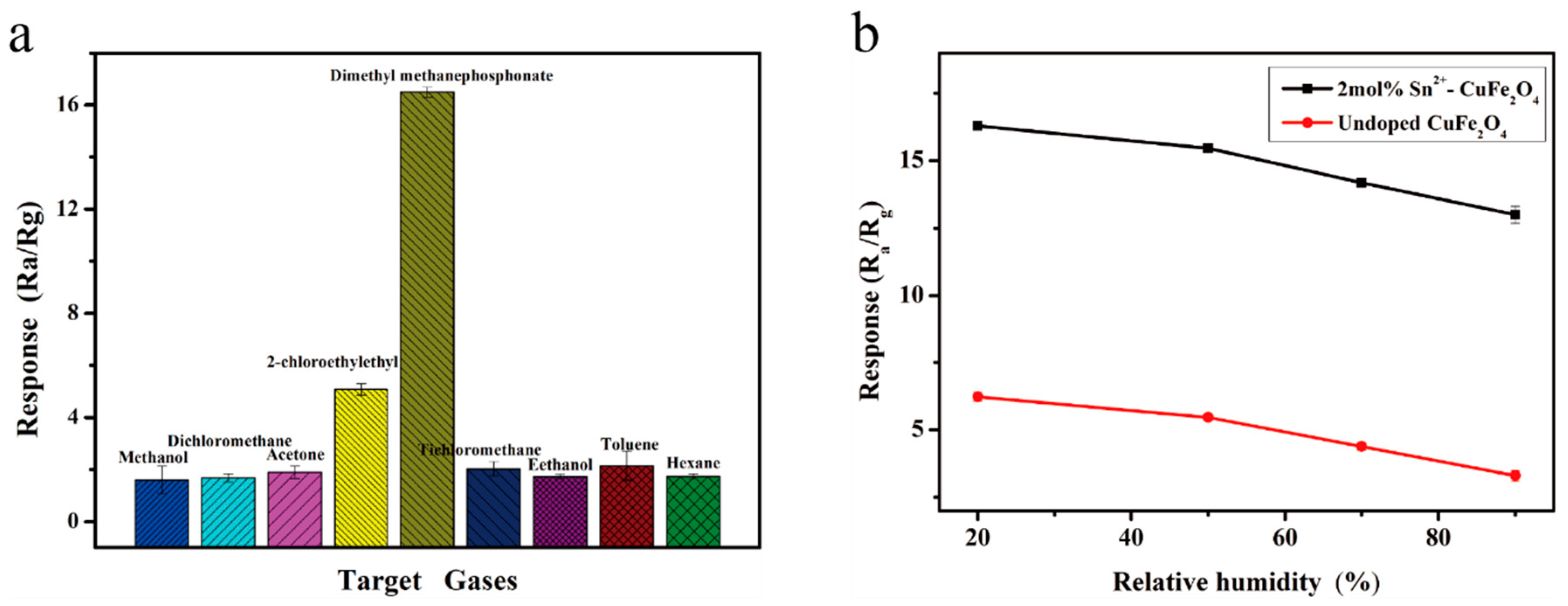 Sensors 25 03042 g016