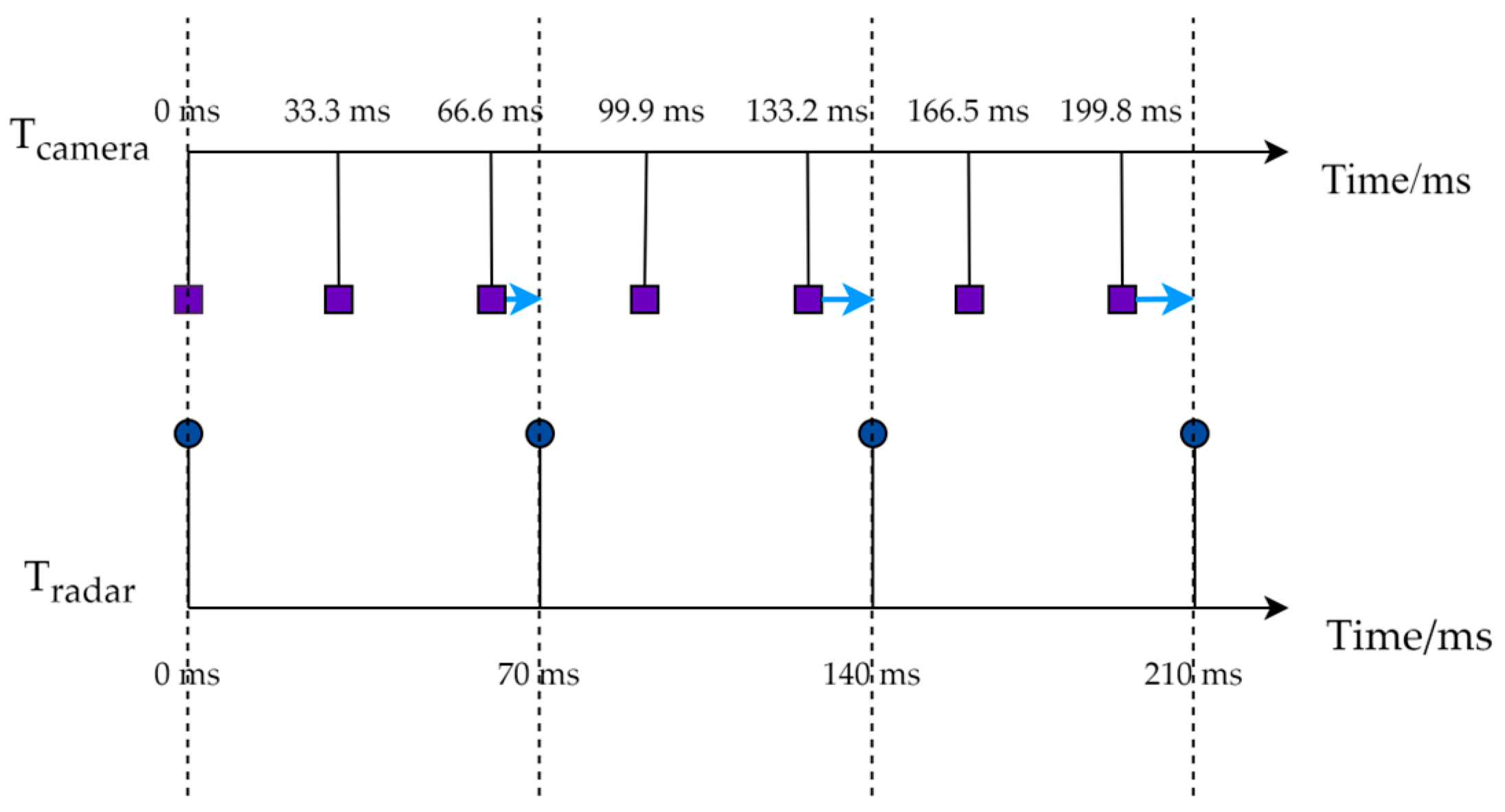 Sensors 25 03045 g001