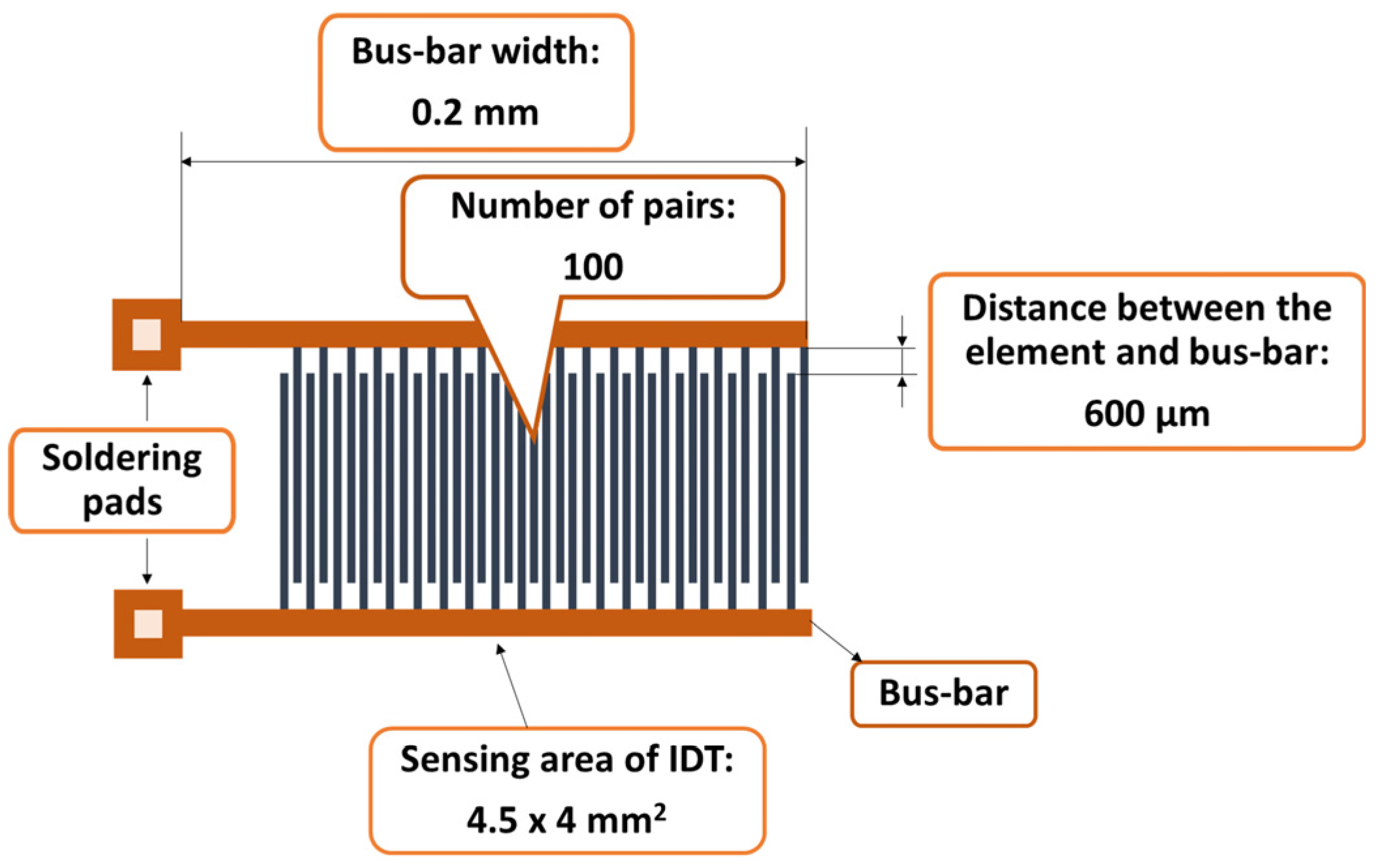Sensors 25 03047 g002