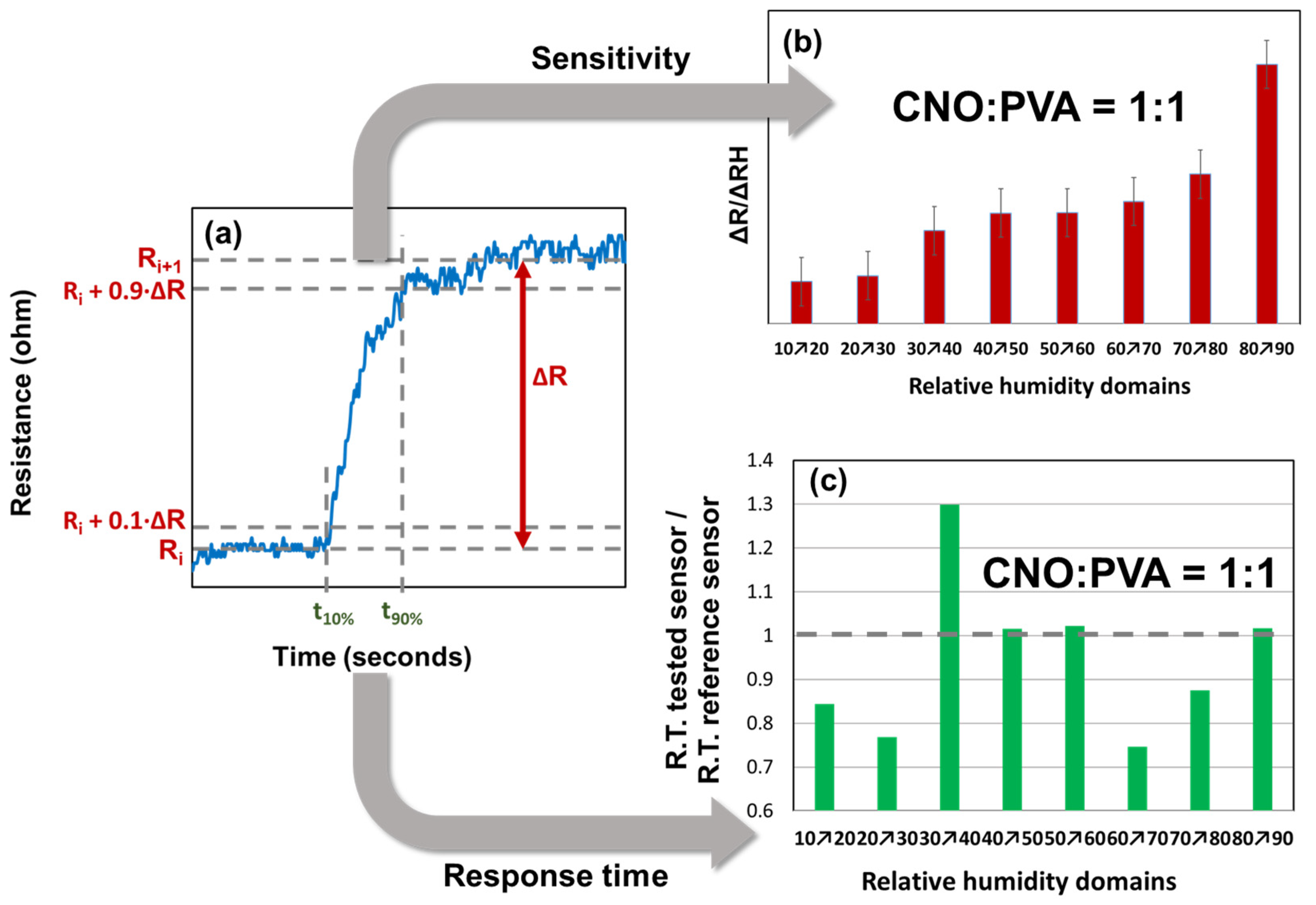 Sensors 25 03047 g011